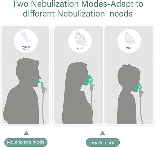 Miniatura 4 de Máquina nebulizadora con máscara de 3 tamaños, máquina nebulizadora portátil para adultos y niños con accesorio completo, nebulizadores, inhalador