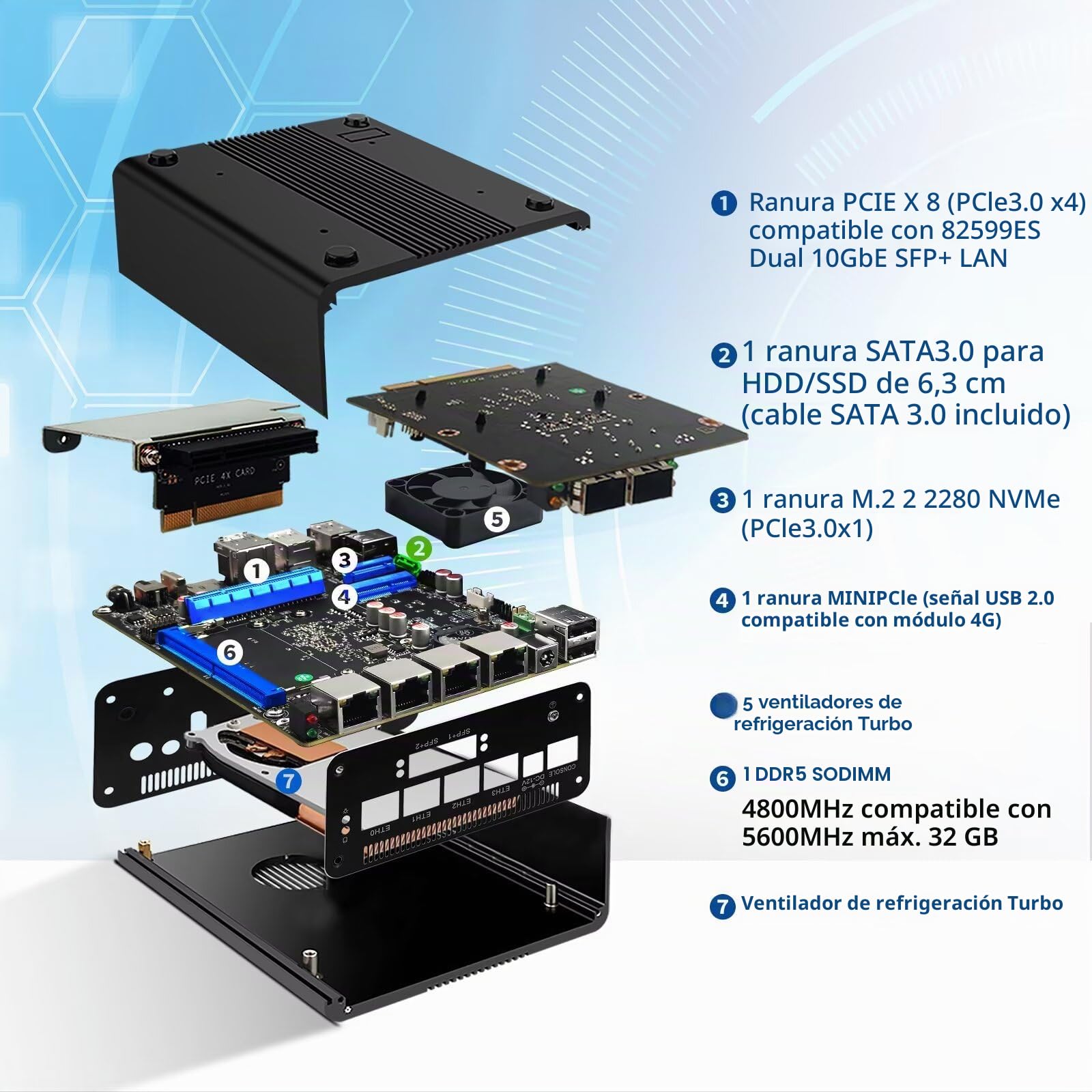 Firewall Mini PC Dual 10Gbe N150(Upgard N100) Firewall Hardware, 2 x 82599ES SFP+ 10Gbps, 4 x 2.5Gbe i226-V LAN with Filter Connector, DDR5 8G RAM 128G NVME SSD, AES-NI, SIM, TF, 3 Display