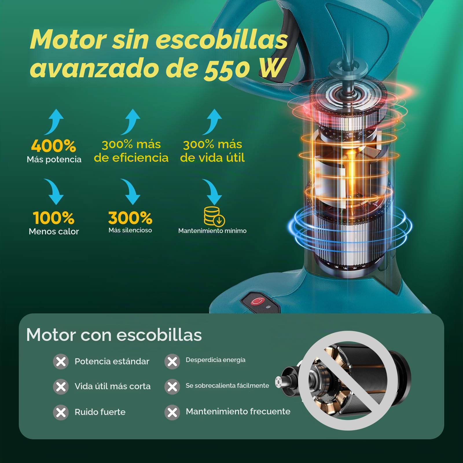 Tijeras de podar profesionales a batería, 30 mm, con 2 baterías de 2000 mAh, 550 W, motor sin escobillas Tijeras de podar eléctricas para jardín Bypass con contador de corte LED
