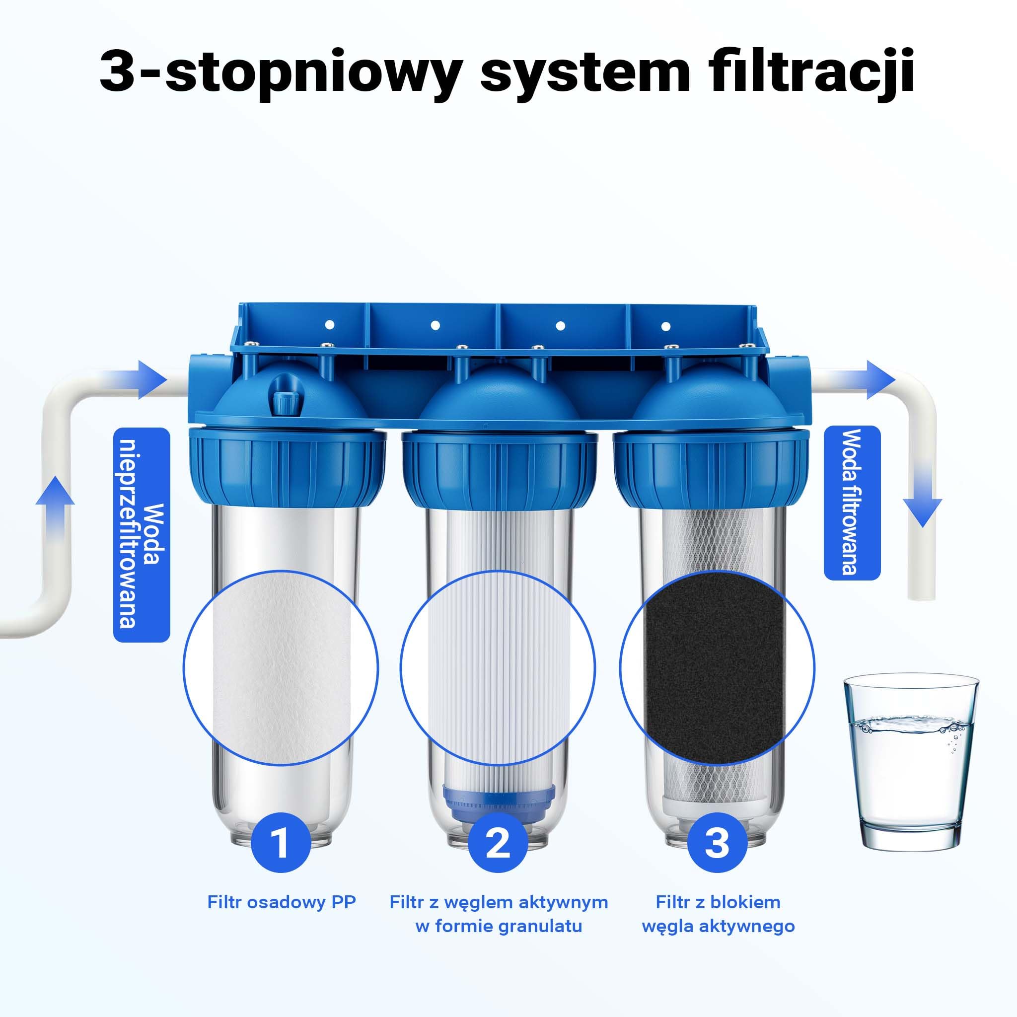 Naturewater NW-BR10B4 3-stopniowy filtr do wody, 5 µ, 20,67 mm (1/2"), wkład PP Ø60 mm, uchwyt ścienny filtra, klucz do filtra, filtr osadów blok węgla aktywnego granulat węgla aktywnego