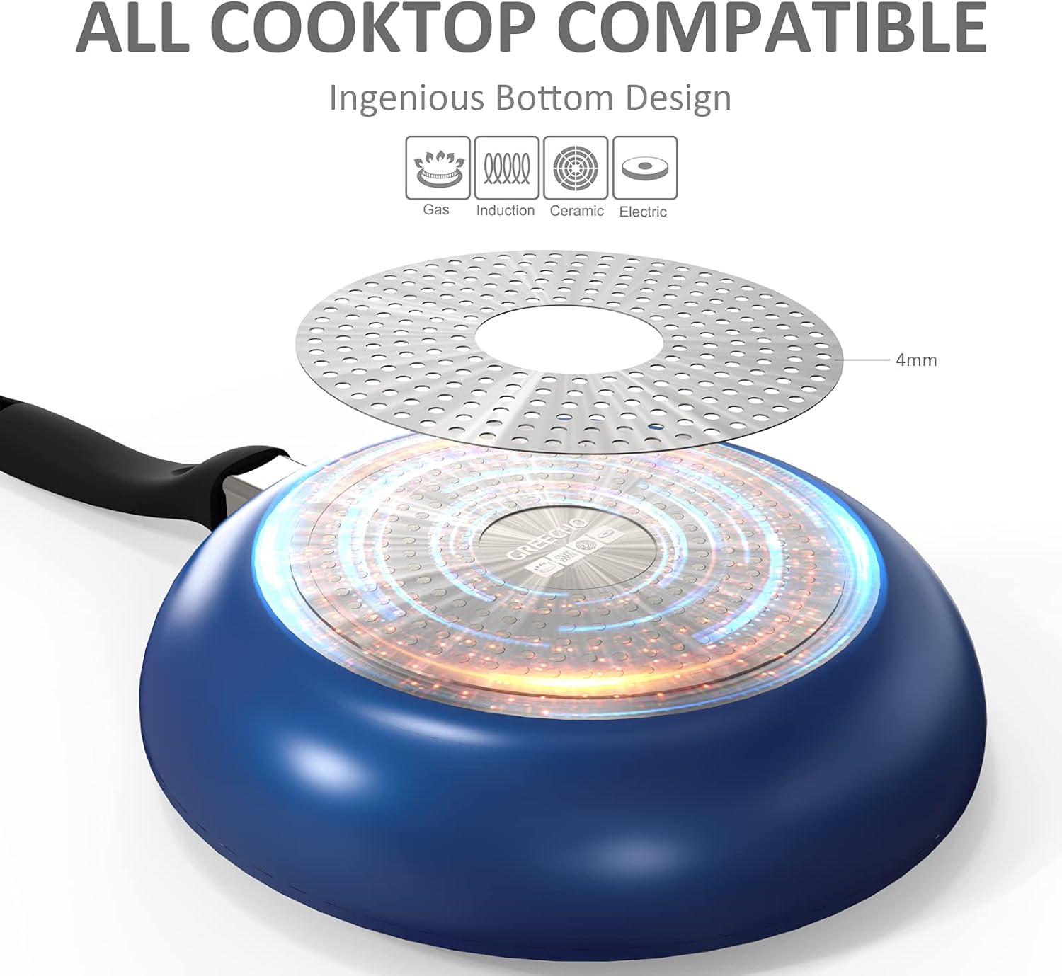 GREECHO Ceramic Frying Pan, PFAS & PFOA Free 9.5" Nonstick Frying Pan, Double Layer Coating Ceramic Pan, All-cooktop Compatible Non Sticking Frying Pan, Dishwasher Safe Nonstick Skillet, Royal Blue : Everything Else