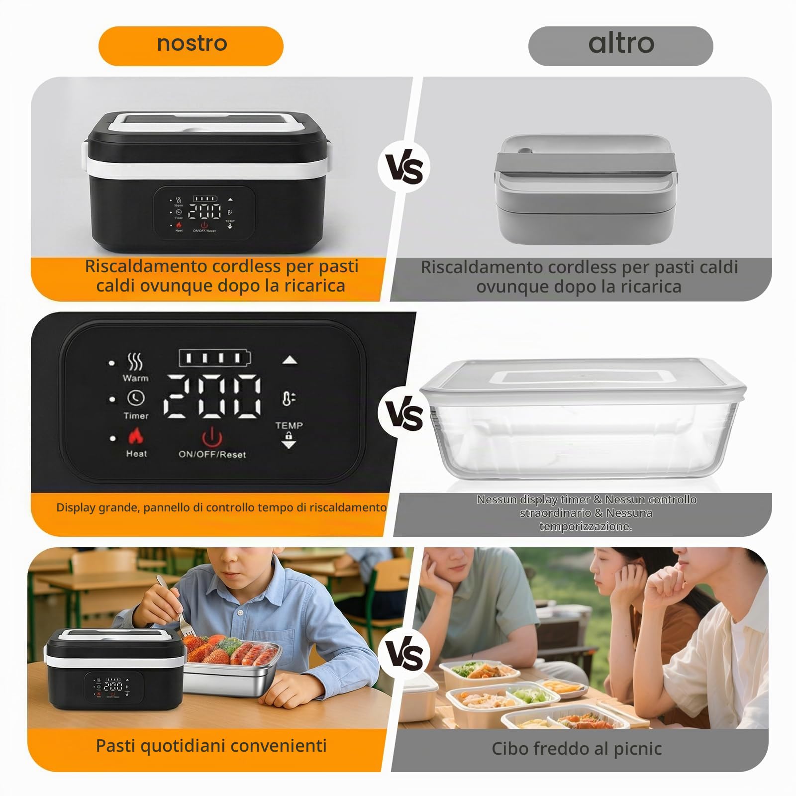 Scaldavivande Elettrico Portatile, Scaldavivande a Batteria Ricaricabile 1L Lunch Box Elettrico, Scalda Vivande per Adulti in Acciaio Inossidabile, Scaldavivande USB con Stoviglie e Borsa Termica