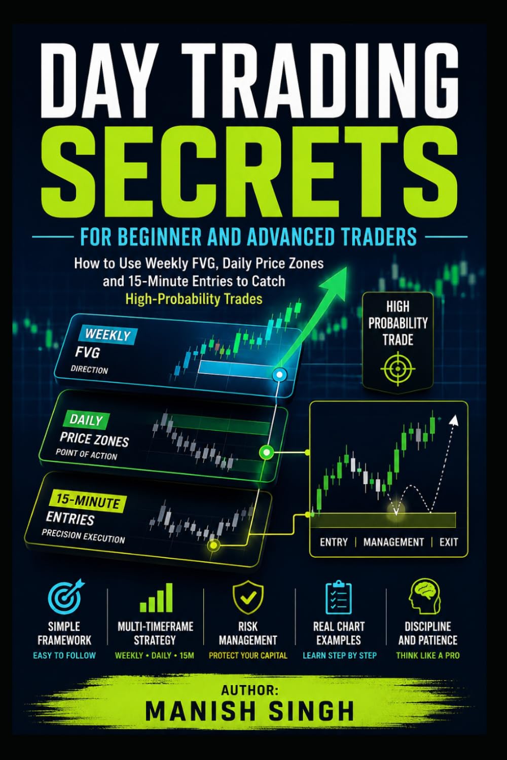 Day Trading Secrets for Beginner and Advanced Traders: How to Use Weekly FVG, Daily Price Zones and 15-Minute Entries to Catch High-Probability Trades (Rule-Based Trading Setup Series)