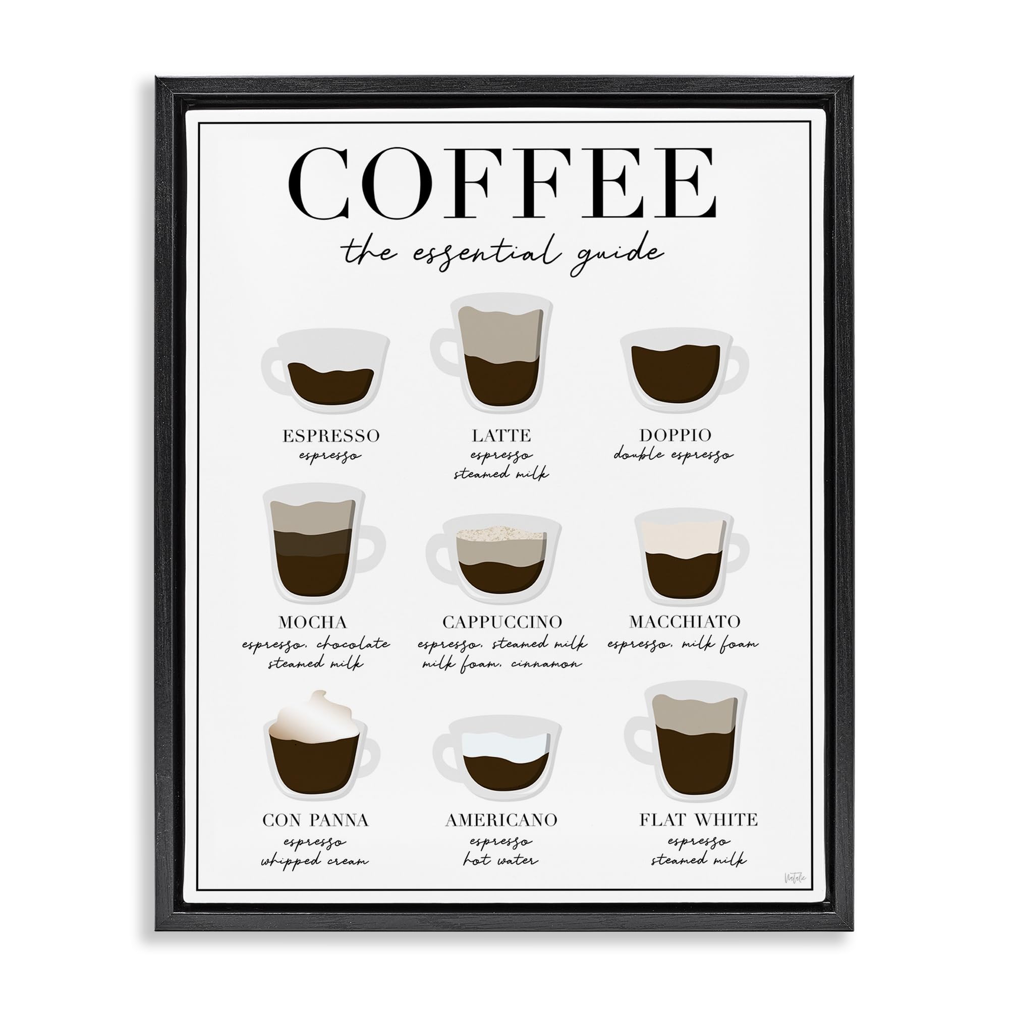 'Essential Guide To Coffee'| Floating Frame Canvas Art