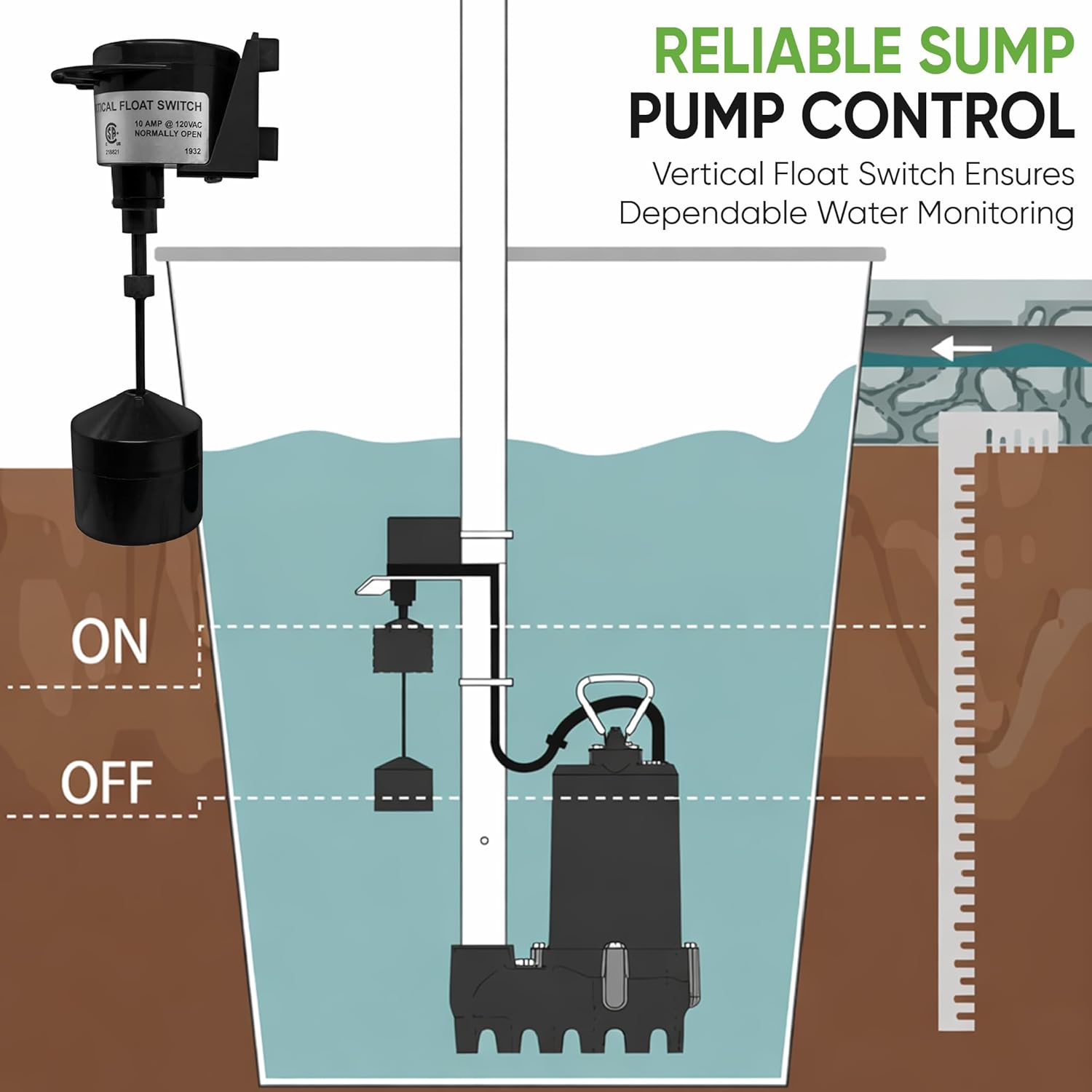 PumpSpy Vertical Float Switch for Sump Pumps – Universal Pump Switch Replacement with 10 ft Cord, Water Level Control
