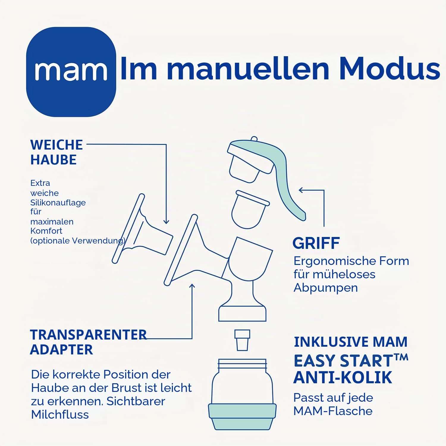 MAM Elektrische und manuelle 2-in-1-Milchpumpe, einfache und entspannte Handhabung, direkte Entnahme an der Flasche oder Konservierungsbehälter, Stimulation und Entnahme, digitales Display,