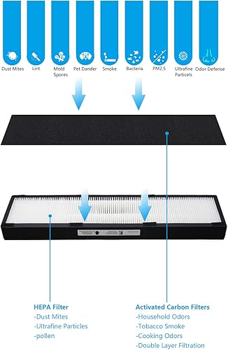 Miniatura 5 de Filtro de repuesto True HEPA E, compatible con Idylis FIL-GG-125 e IAP-GG-125, AC5250PT filtros de repuesto aptos para purificador de aire Germ