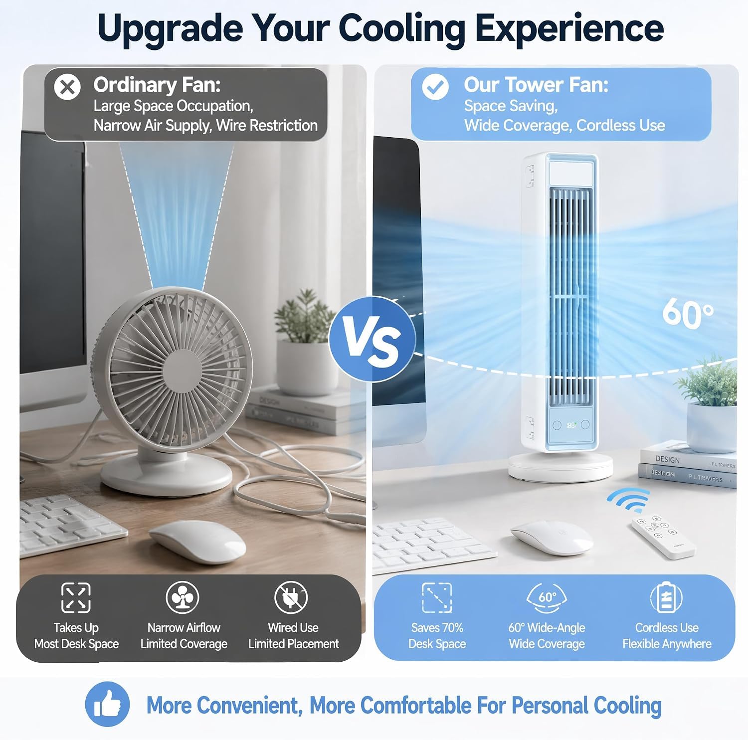 Aire acondicionado portátil, ventilador sin palas con 3 modos, climatizador silencioso de batería para casa, oficina y viaje ，Blanco - 1 pieza