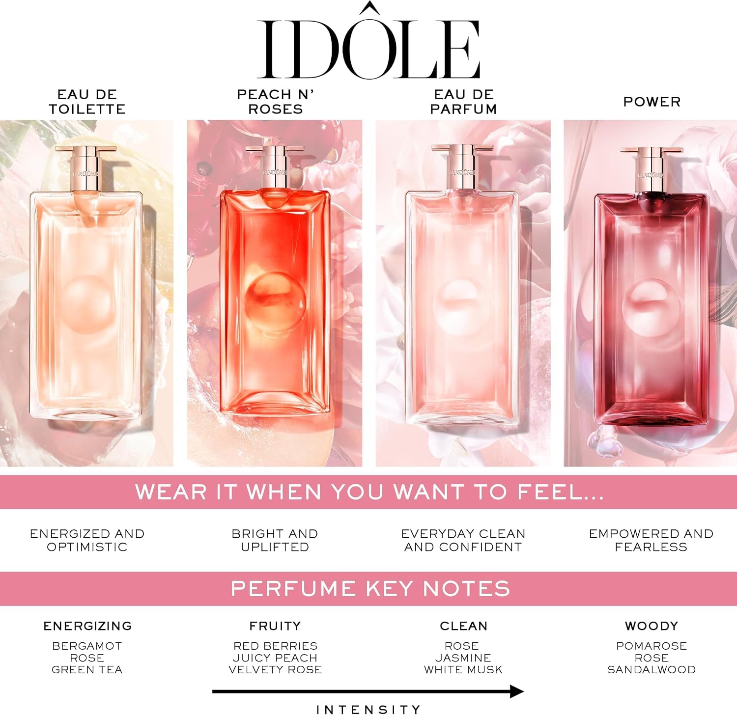 Lancôme Idôle Peach'N Roses Eau de Parfum, długo utrzymujący się owocowo-kwiatowy zapach damski z soczystą brzoskwinią i różą damasceńską, promienna świeżość i kobieca elegancja, luksusowy zapach, 100