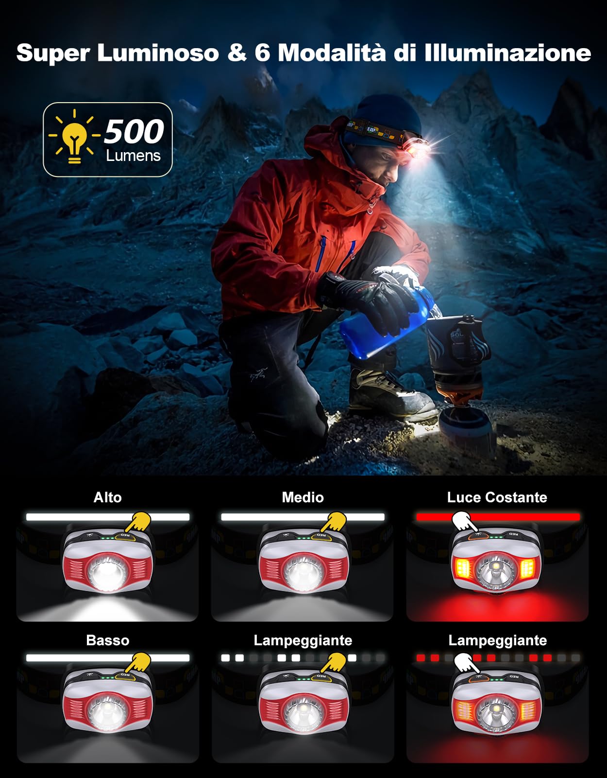 Glangeh Torcia Frontale LED Ricaricabile, Super Luminosa Lampada Frontale con Luce Rossa Bianca, 6 Modalità di Illuminazione, 45° Regolabile, Lanterne da Campeggio Elettriche per Trekking/Pesca/Corsa