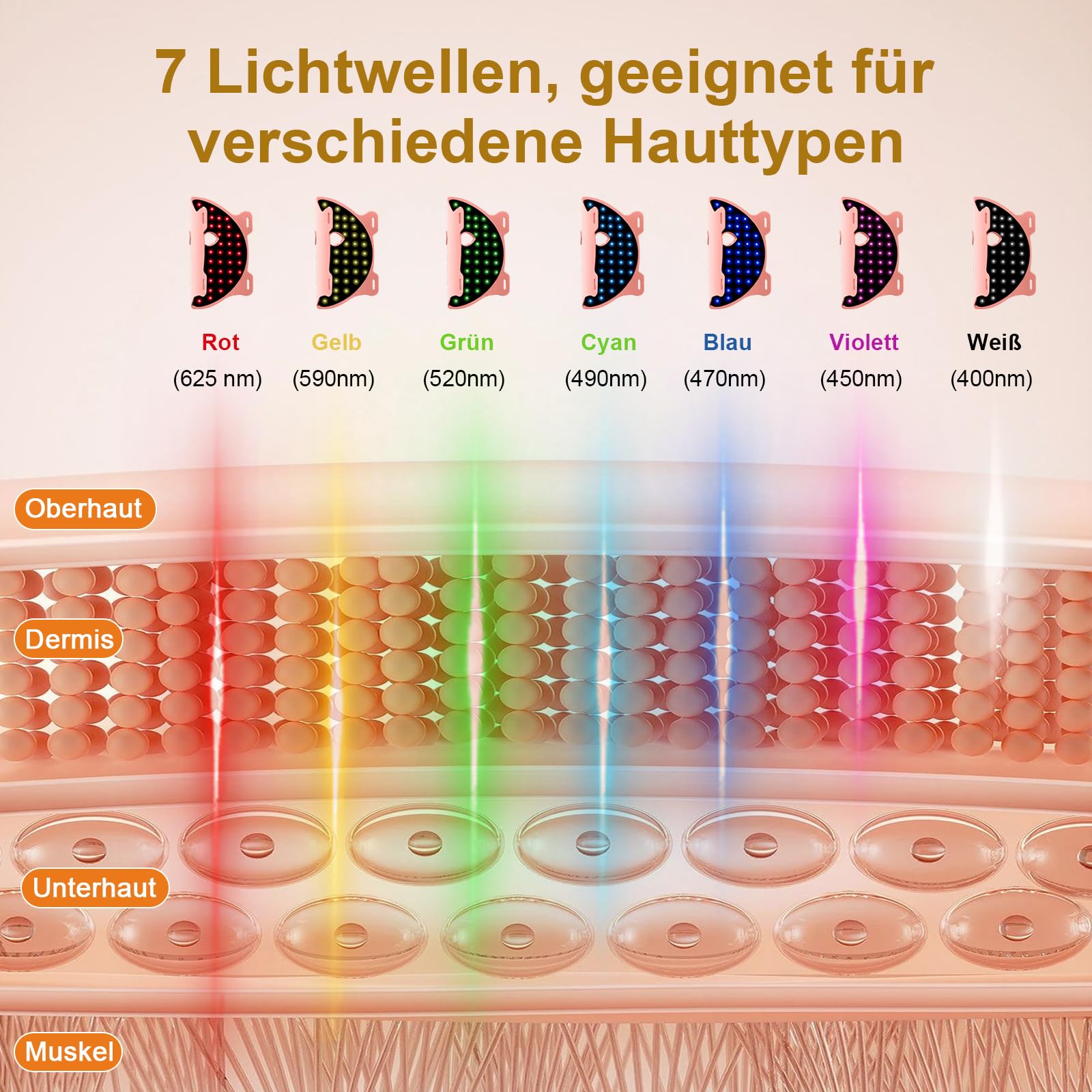 Rotlicht Maske Gesicht 850nm Nahinfrarotlicht 7 Modi Anti Falten | 108 LEDs mit 324 Chips erzeugen eine gleichmäßige Lichtverteilung, 3 Einstellbare Helligkeitsstufen für Anti-Aging