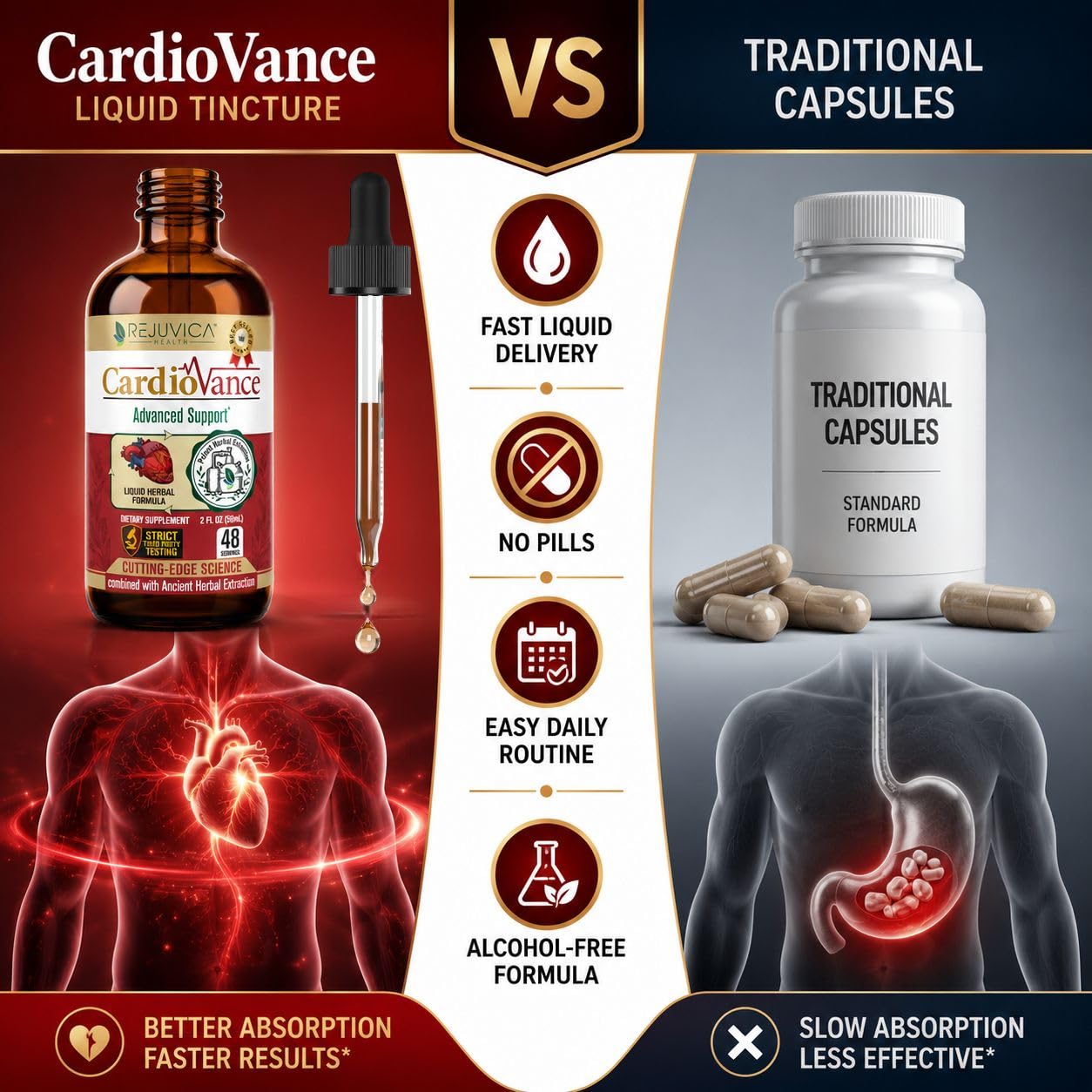 Rejuvica Health CardioVance | Heart Support Liquid Drops | Hawthorn, Hibiscus & Olive Leaf Extract | Supports Healthy Blood Pressure & Circulation | Fast-Absorbing Herbal Formula | 1+ Month Supply — Amazon image 3
