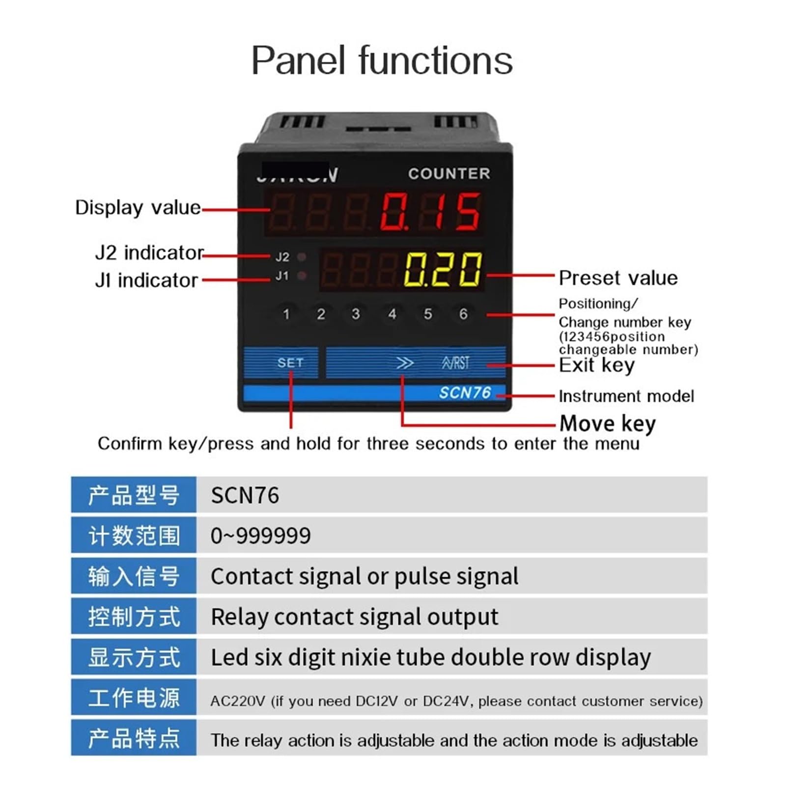 CHBMSS Digital Counter Roller Type Electronic Digital Display Edge Banding Machine Meter Counter, Encoder Controller