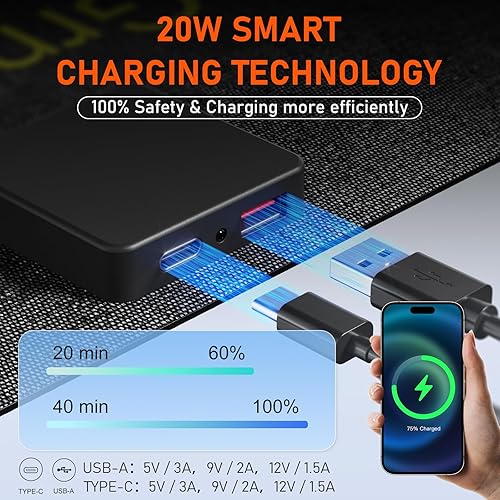 Miniatura 4 de Panel solar plegable portátil de 20 W con USB, salidas tipo C, silicona monocristalina, revestimiento ETFE, impermeable IP67, perfecto para