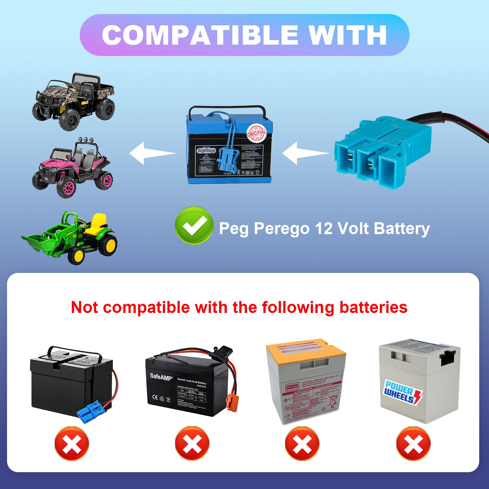 12V Battery Charger for Peg-Perego Johns Deere Ground Force Tractor Gators XUV Polaris Outlaw Citrus RZR 900 Powered 12 Volt Charger for Kids Ride On Electric Car Toys