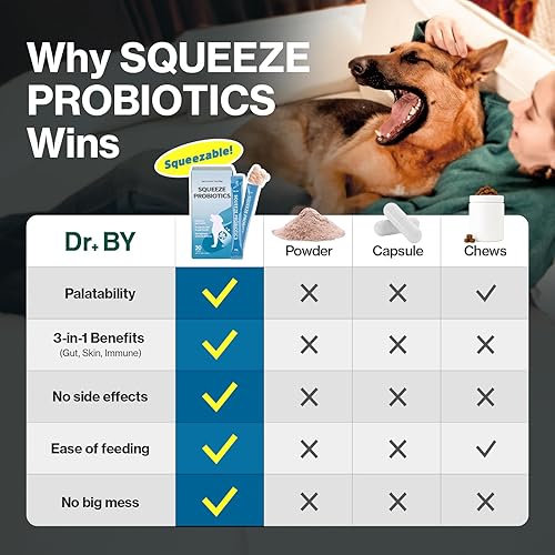 Miniatura 2 de Doctor By Probióticos exprimibles para perros Salud intestinal Inmunidad Cuidado de la piel y Alllergy Care Alivio de la diarrea Soporte digestivo