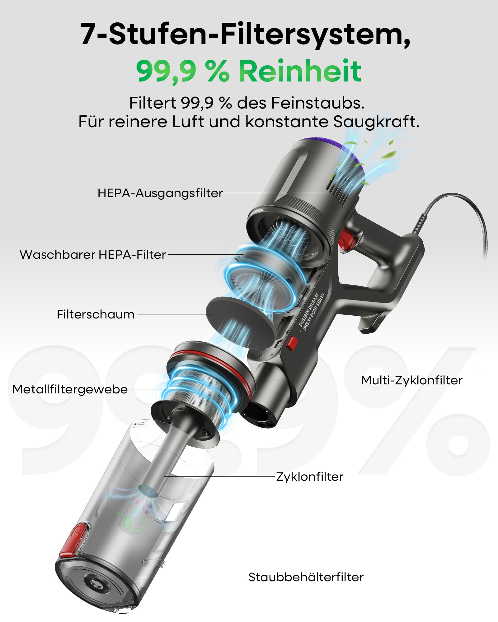FAMIVAC FV2 Staubsauger mit Kabel, 65Kpa/600W Staubsauger Beutellos mit Matratzenbürste, 1,3KG Leichtgewicht, 7M Kabel,1,5L, Selbststehend, Anti-Tangle-Bürste für Teppich/Boden/Tierhaare