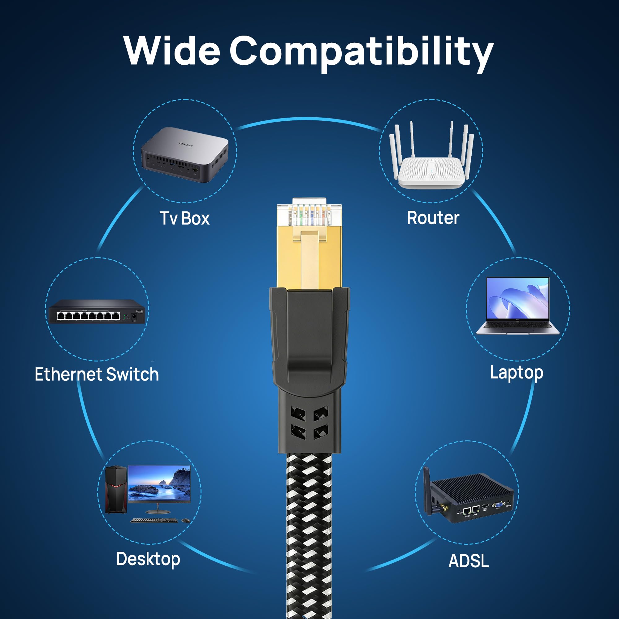 Cavo Ethernet Cat 8 da 2,1 m, confezione da 5 pezzi, multicolore, in nylon intrecciato ad alta velocità, resistente, cavo di rete LAN patch RJ45, 40 Gbps, 2000 MHz, schermato a parete, per interni ed