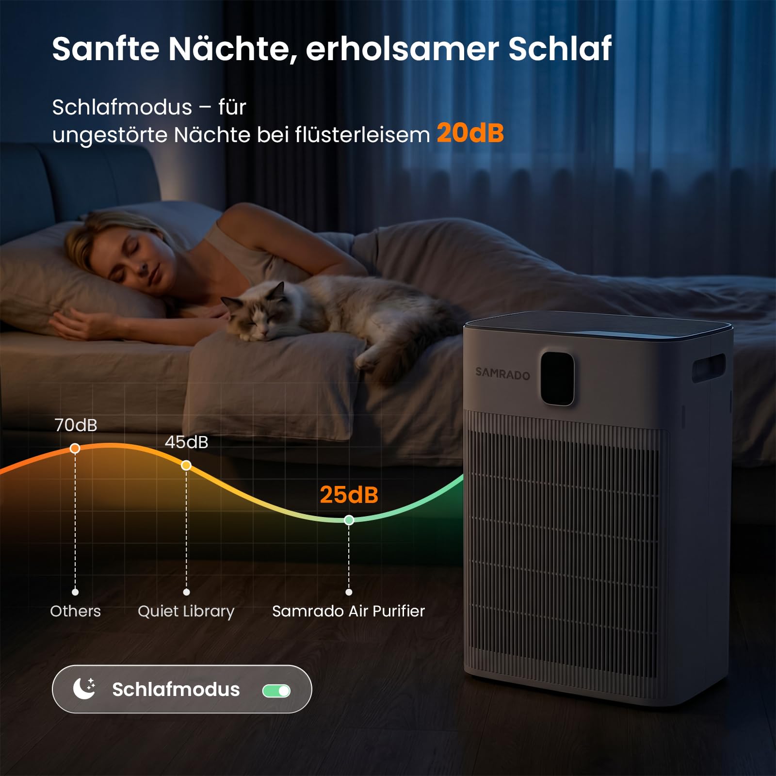 Luftreiniger, H13 HEPA, waschbarer Vorfilter, App, 100 m² | Doppelseitige Ansaugung, Waschbarer Vorfilter, 280 m³/h CADR bis 100 m², Smart Life App, leiser 3-W-Schlafmodus