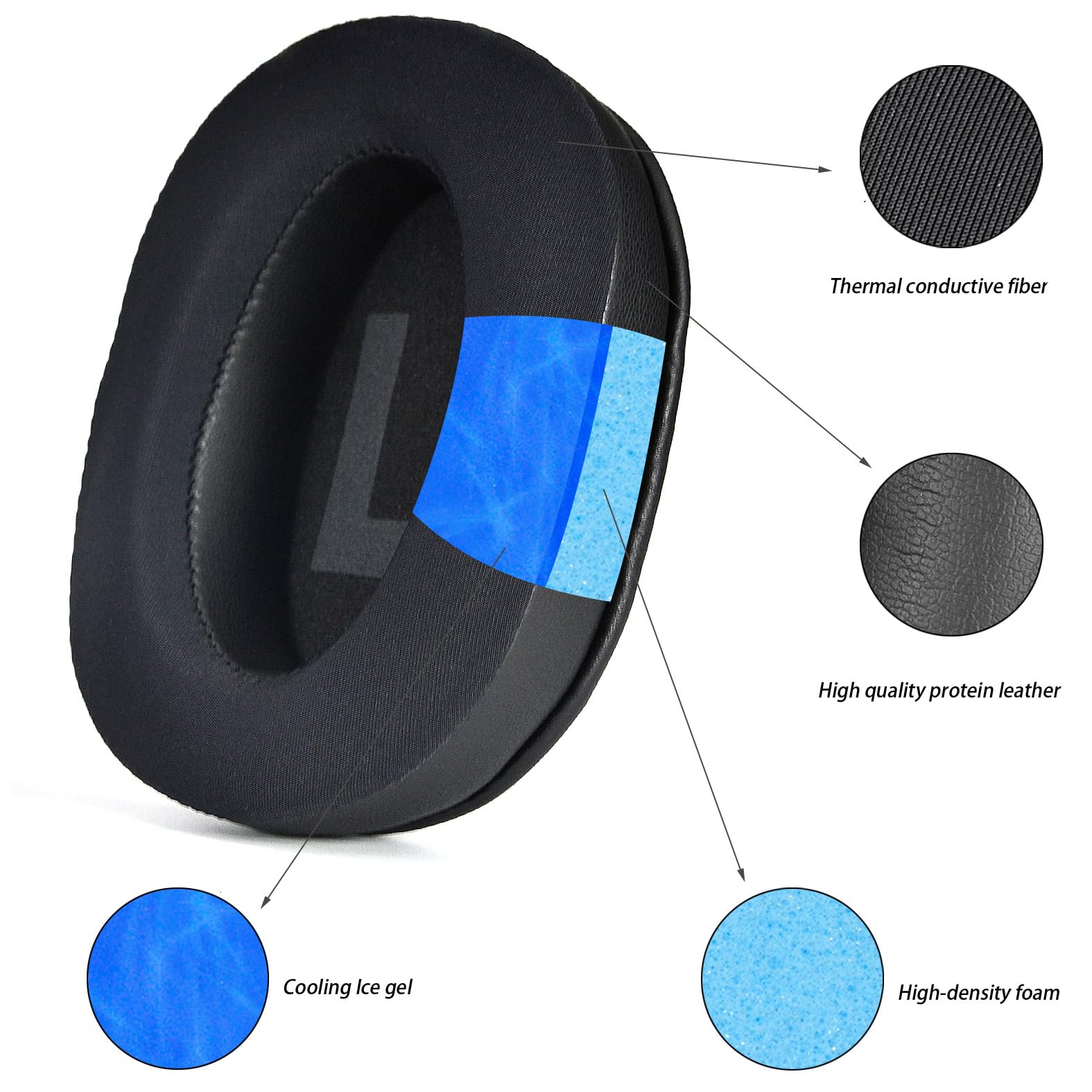 XBERSTAR Replacement Ear Pads for Logitech G Pro/G Pro X Gaming Headphones Memory Foam Earpads - Black - Image 4