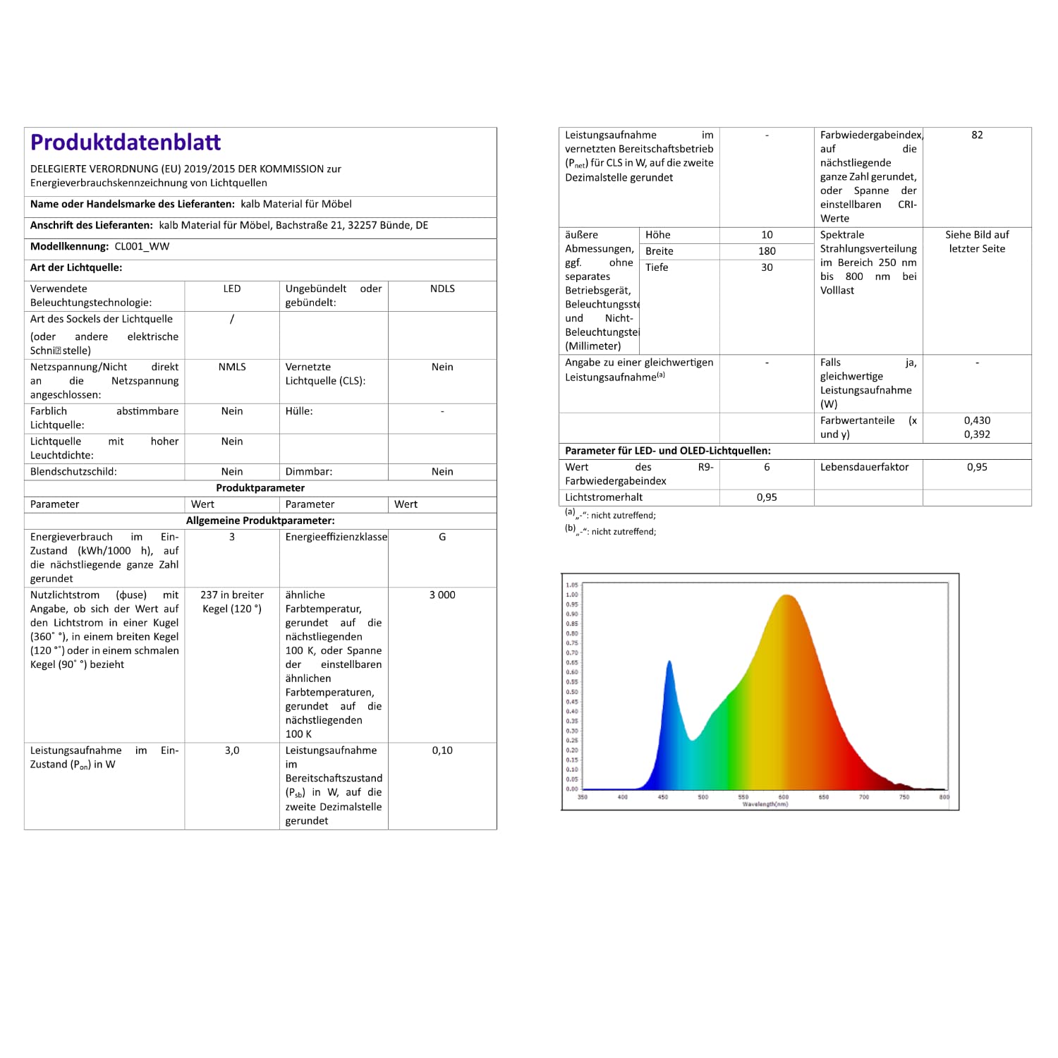 Lampada a sospensione a LED Luce per armadio Illuminazione per armadio Illuminazione per vetrine SET per bagno, selezione: set da 3 pezzi, colore della luce: bianco caldo, superficie: cromata