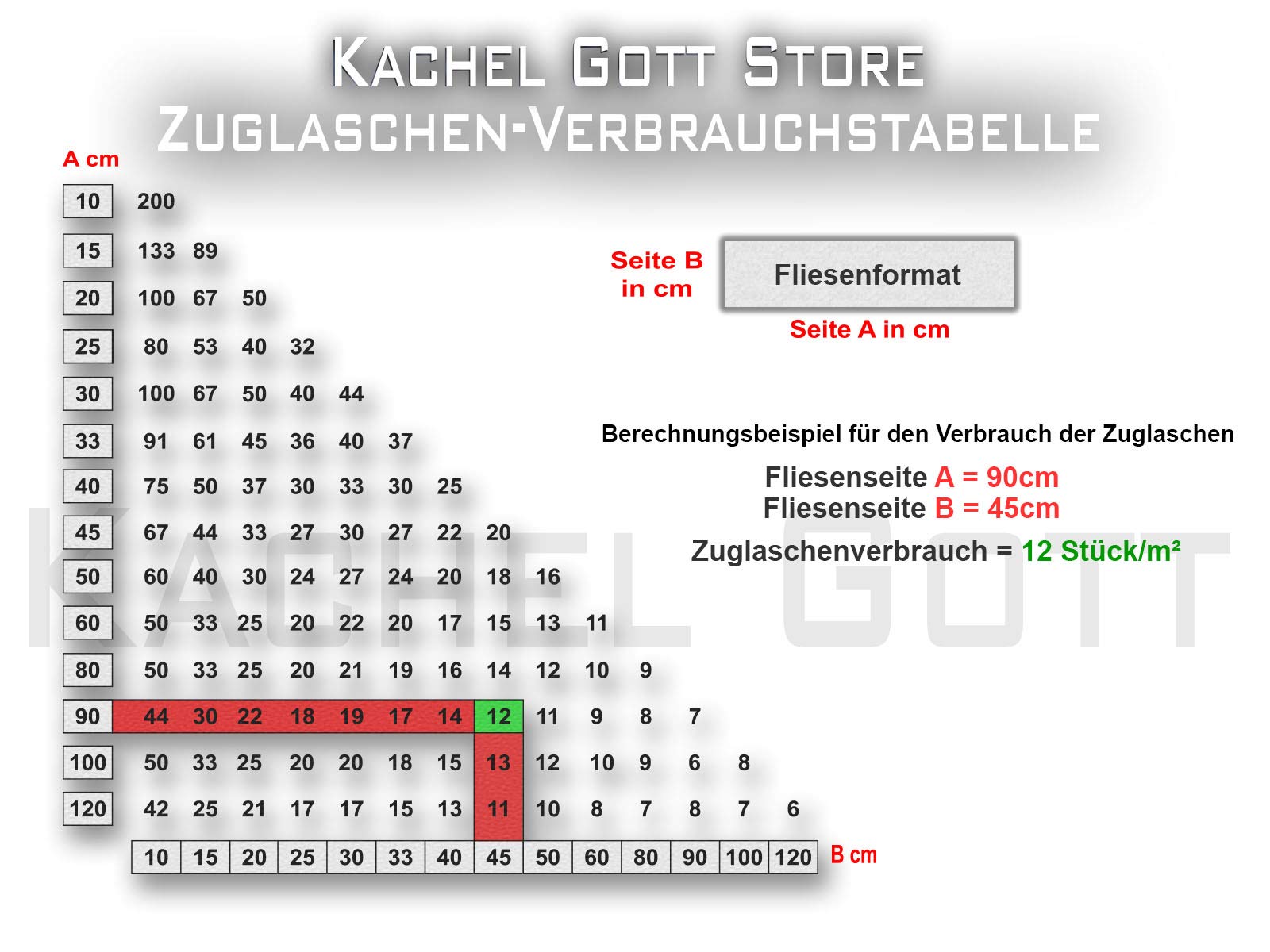 500-9000 Stück 1-3mm freie Auswahl - Das GÜNSTIGE Fliesen Nivelliersystem - Zange Keile Zuglaschen individuell zusammenstellen - frei wählbar Mega-Auswahl an Variationen (1000 Laschen, 2,0mm)
