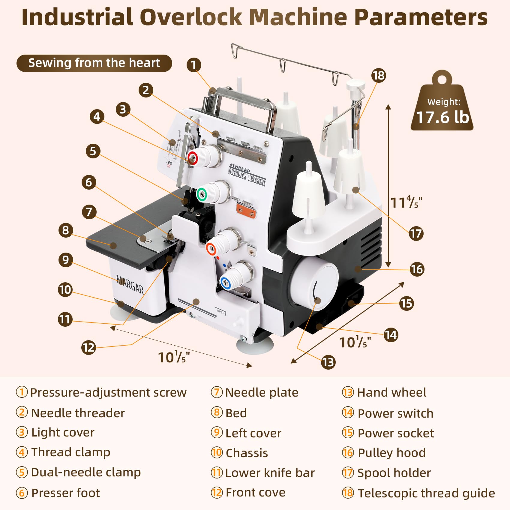 Máquina de coser Serger Overlock 2026 con capacidad de rosca de 3/4, máquina de coser Serger con marco de metal, 1250 puntadas/minuto, 12 patrones de puntada, guía de reenhebrado, controlador de pie