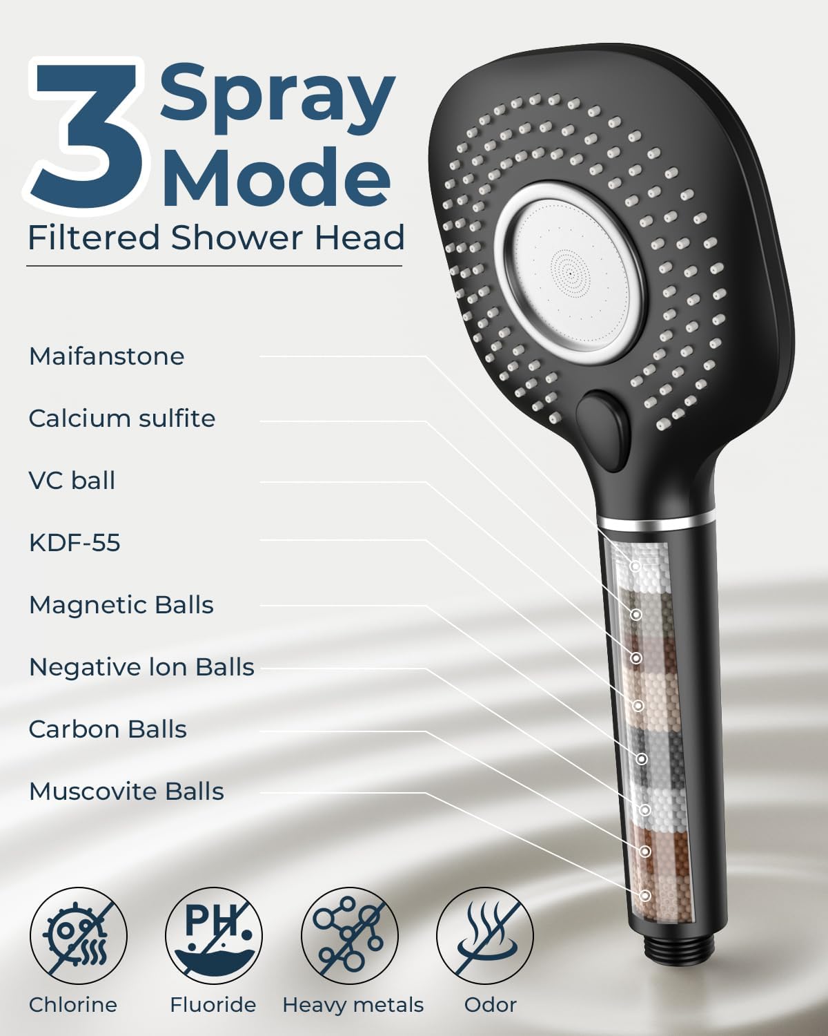 Shower Faucet Set, Ceiling Mount Shower System 12-inch & 6-inch Filtered Black Shower Head and Handle Set, Dual Shower Heads with 3 in 1 Handheld Spray and Valve & Trim Kit