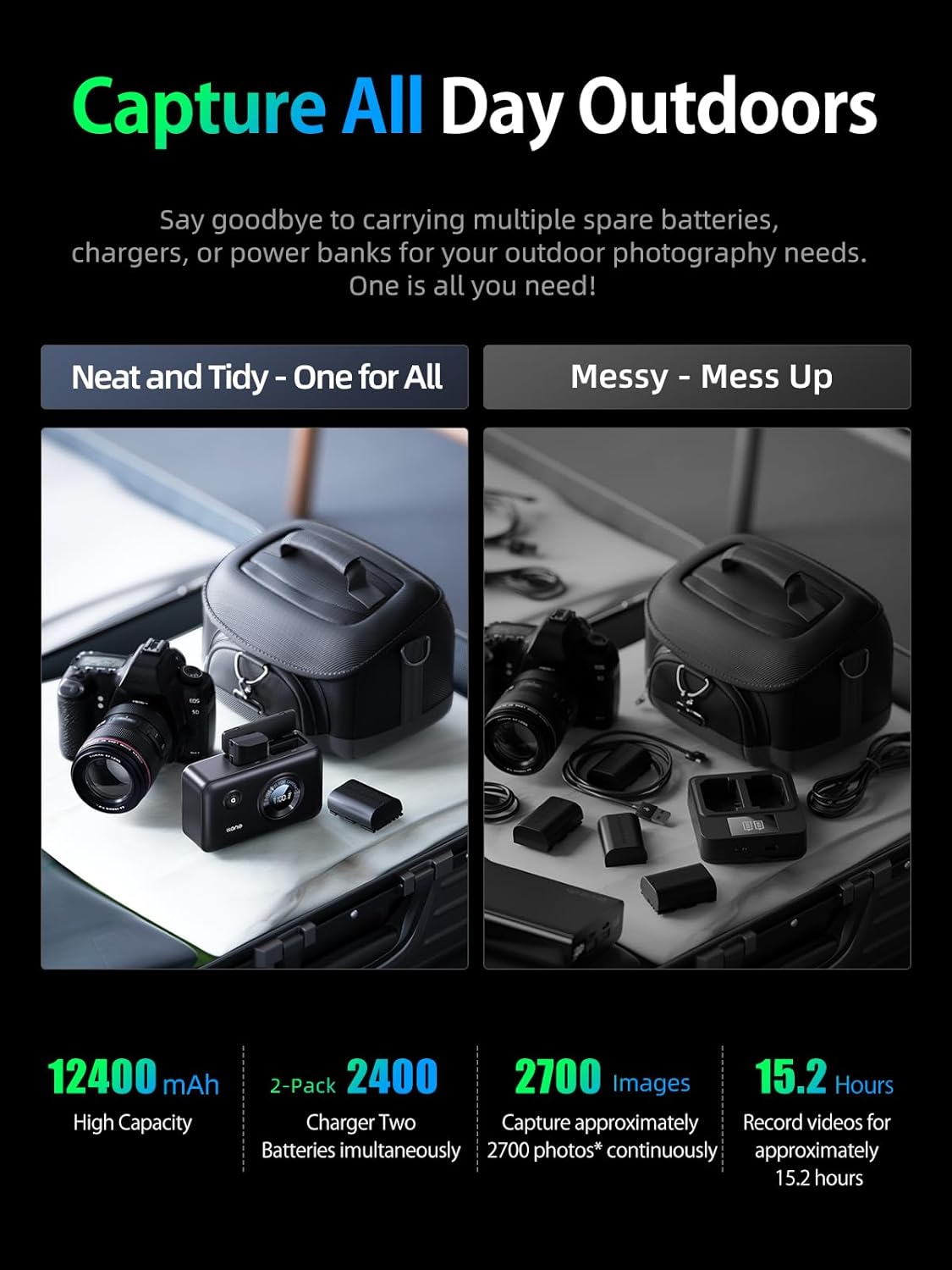 llano LP-E6NH Portable Camera Dual Fast Battery Charger with CS2 Camera Charger(No Bulit-in Power), Ultra Power Set for Pro User, Outdoor, Travel and More