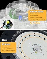 Vista 22 de Paquete de 4 luces LED UFO de alta bahía de 300 W, luces altas de 45,000 lm (equivalente a 1250 W MH/HPS) con atenuador, cable de 6' con enchufe