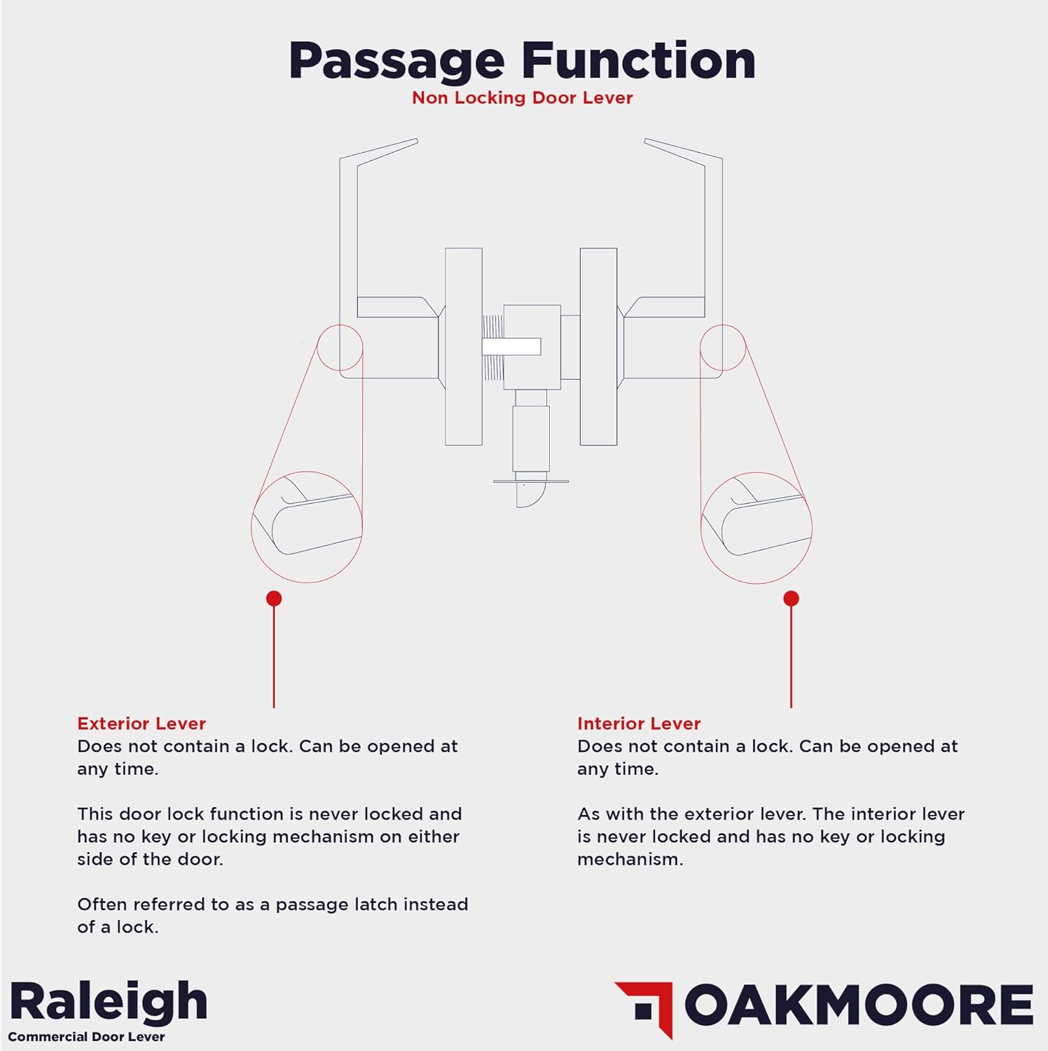 Heavy Duty Commercial Door Handle | Passage Function | Grade 2 | No Lock/Key | for Meeting Rooms & Kitchens | Nickel Finish | C UL & ADA | ANSI A156.2