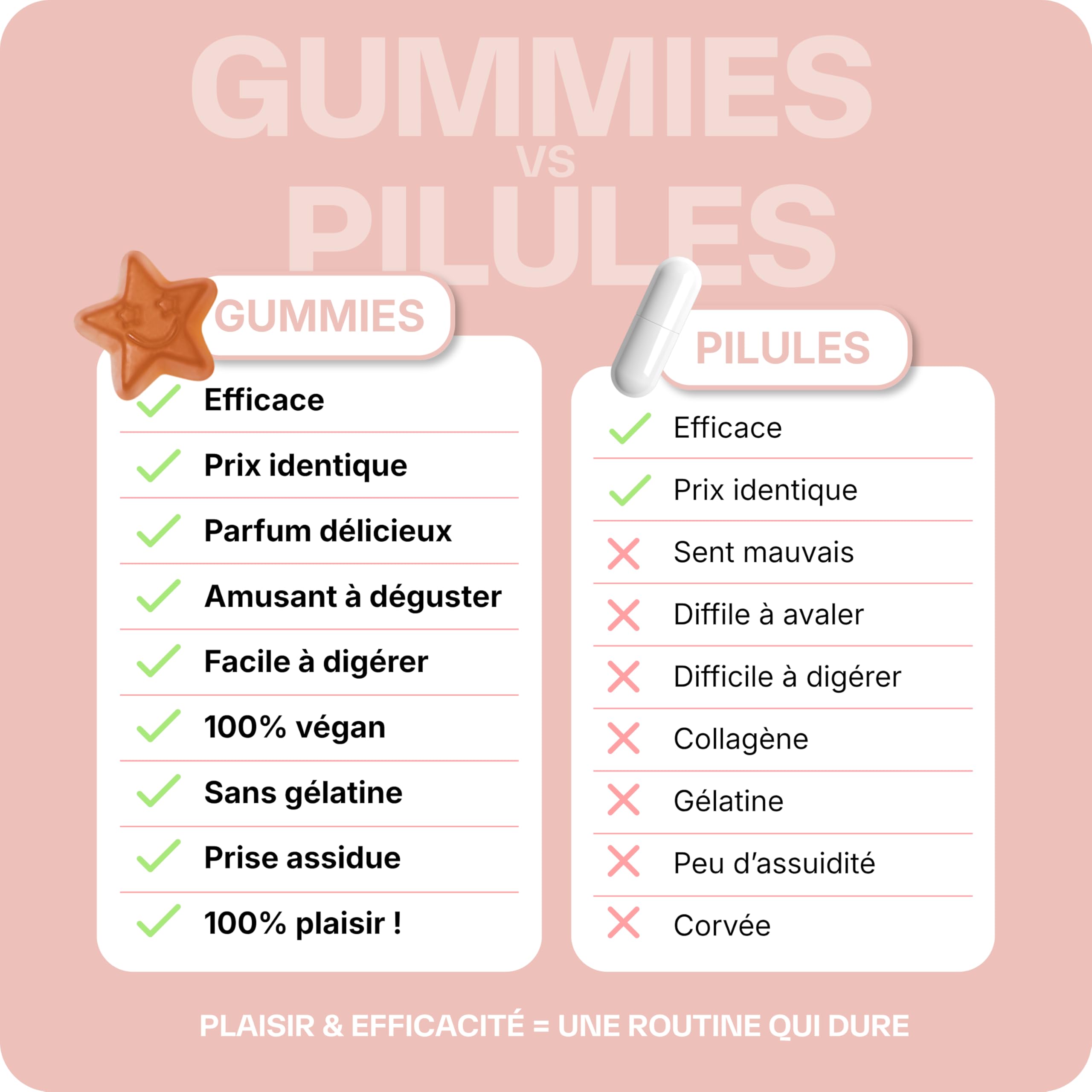 Lashilé Beauty - Gummies Coupe Faim - Coupe-Faim Puissant & Contrôle de l’Appétit - Good Diet - Complément alimentaire Minceur - Caroube Chrome L-Tyrosine - Cure 1 Mois 60 Gummies