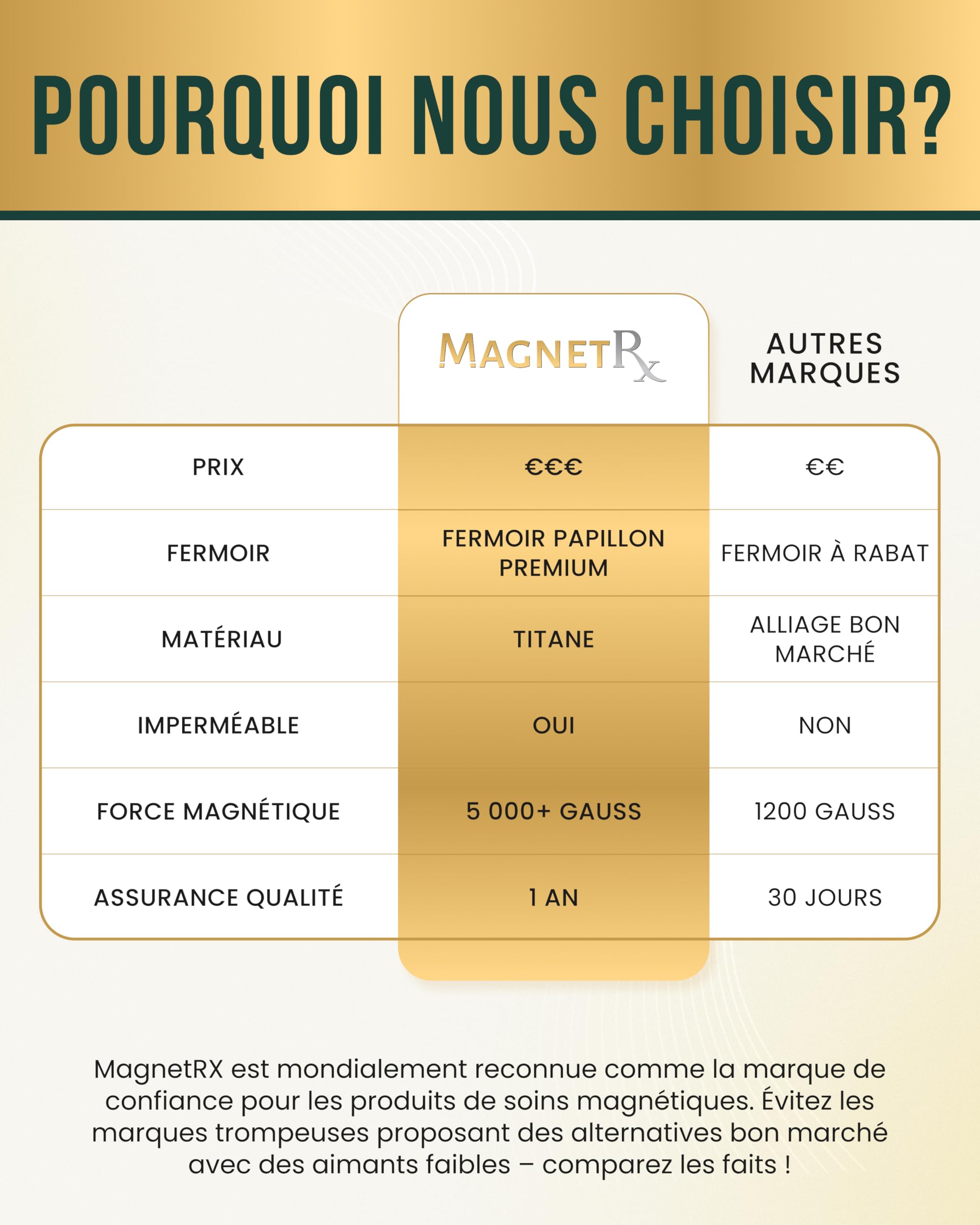 MagnetRX® Bracelet Magnétique Femme en Titane · EllipseMAX 5X · Bracelet Aimanté Surpuissant 5 000 Gauss · Bijou Magnétique Élégant à Longueur Ajustable (Argent/Or)