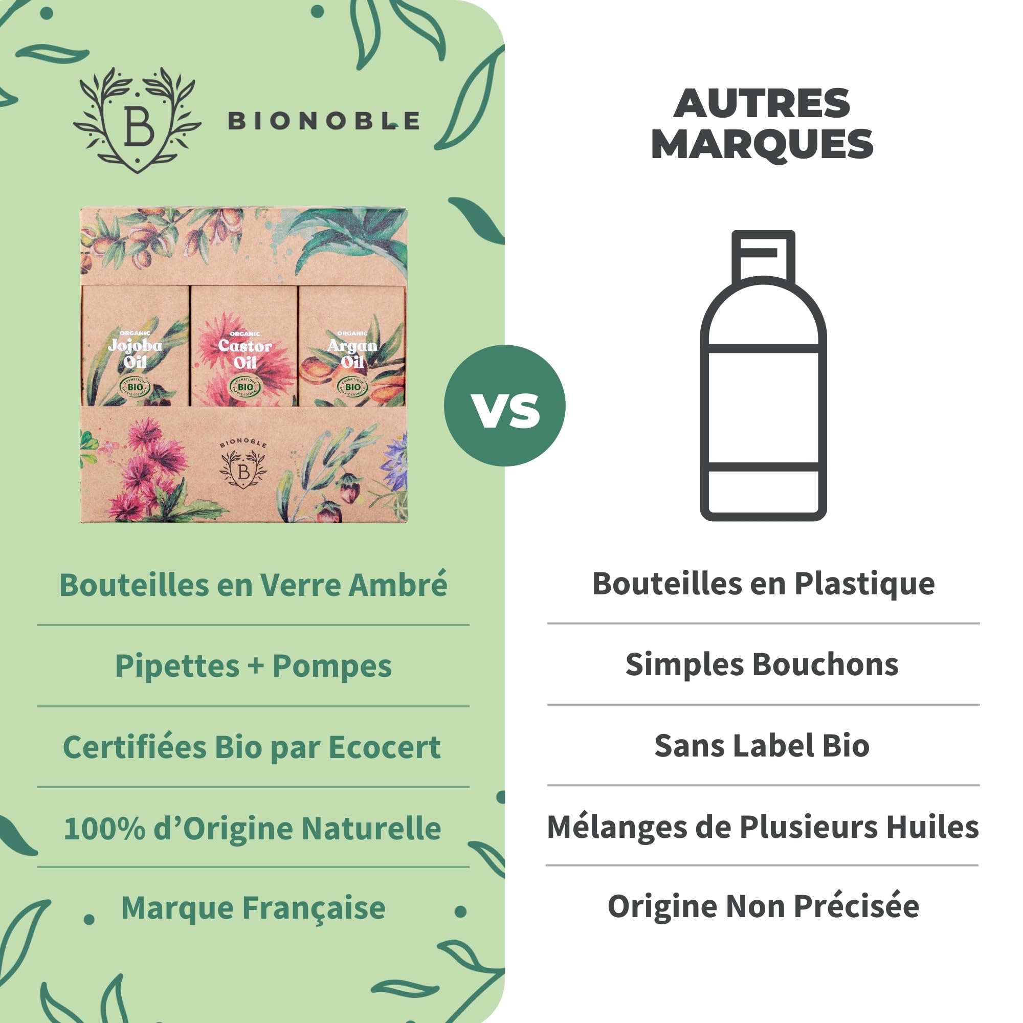 BIONOBLE Coffret Beauté Femme Bio - Huile de Ricin, Argan, Jojoba - 3x100ml | 100% d'Origine Naturelle, Vegan - Soins Visage, Corps, Cheveux - Coffret Cadeau Femme Bio, Idéal à Offrir - Flacons Verre