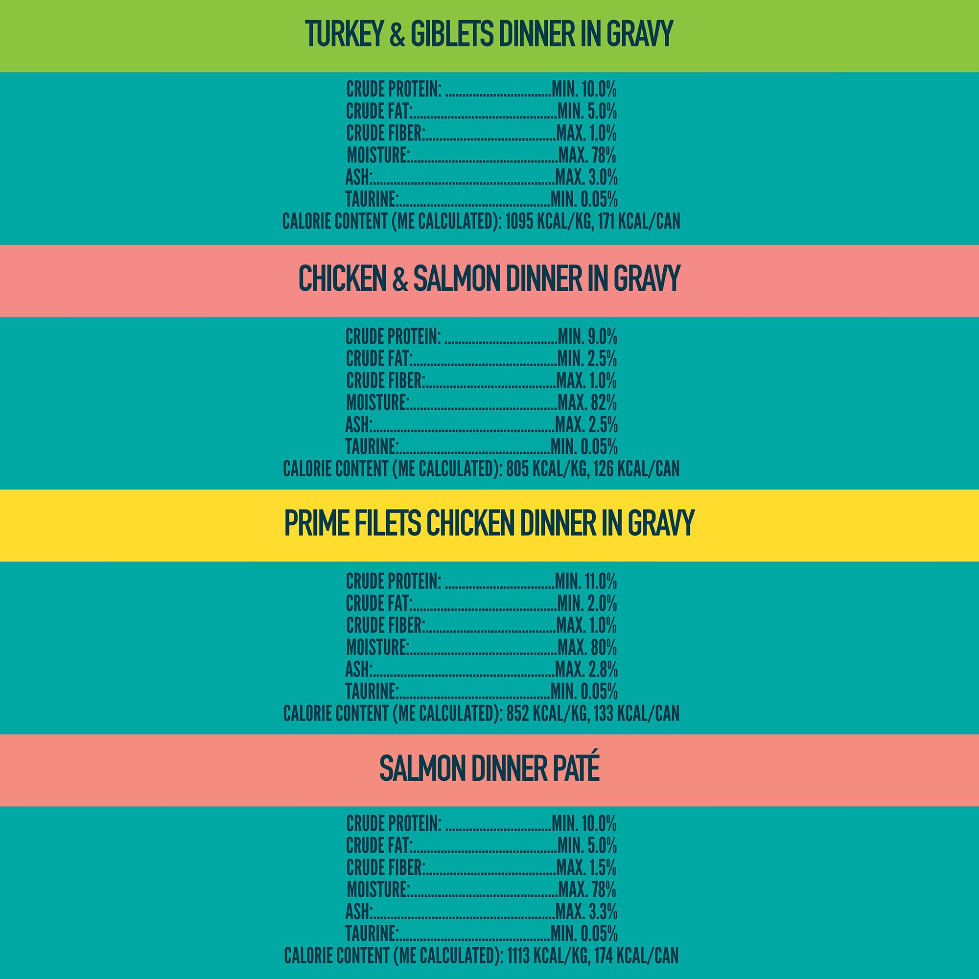 A Strong Heart Canned Wet Cat Food, Dinner Variety Pack - 5.5 oz Cans (Pack of 32), Made in The USA with Real Chicken, Turkey & Salmon