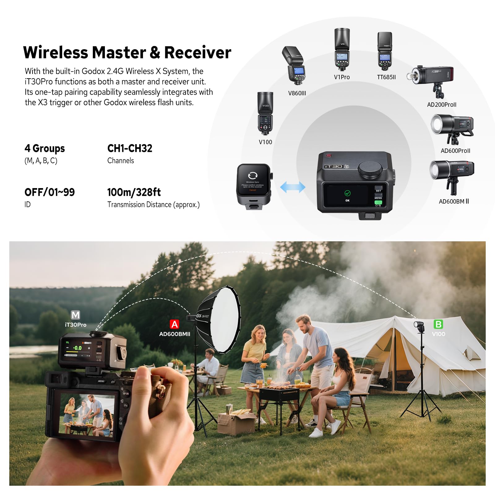 ゴドックスIT30PRO S ソニー用 Amazon.com : Godox iT30 Pro S iT30Pro S iT30Pro-S iT30ProS