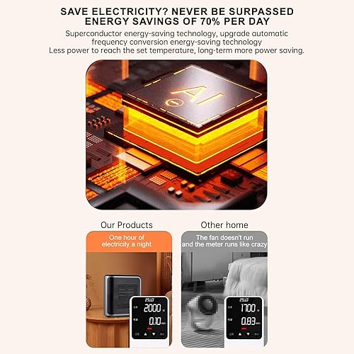 Miniatura 4 de Calentador de espacio eléctrico, calentador pequeño para uso en interiores, calentador de espacio de cerámica PTC, calentador de espacio enchufable