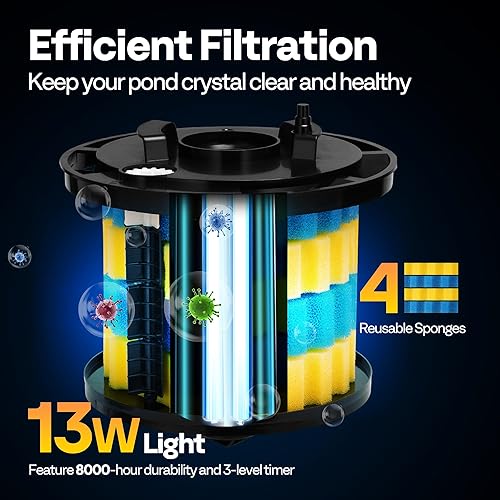 Miniatura 3 de VIVOHOME Filtro biológico presurizado de limpieza automática de 2110 GPH con luz de 13 W, temporizador, adaptadores de varios tamaños para estanques