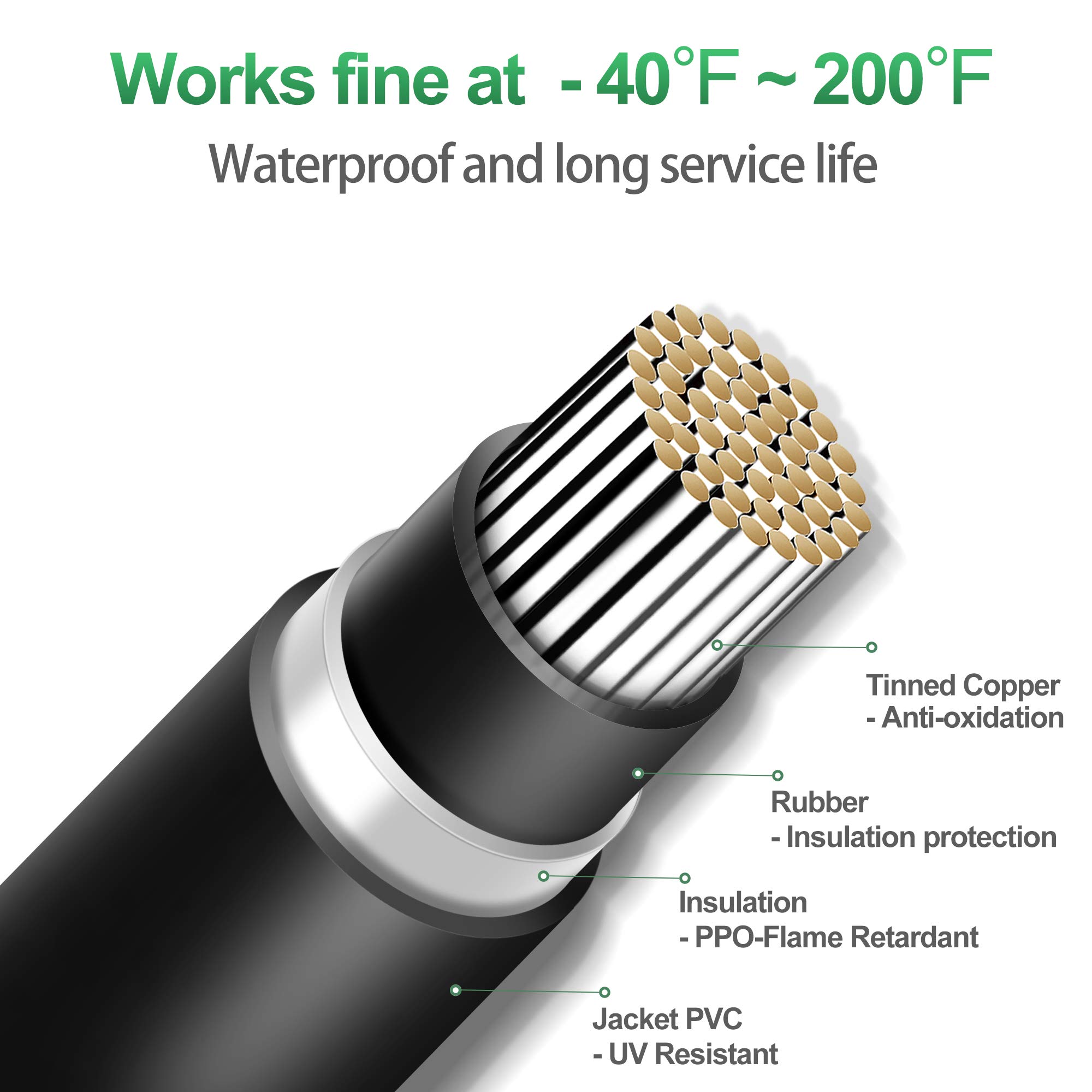 POWISER Conectores solares de rama Y Conectores paralelos de panel solar 1 a 4 Kit de herramientas de enchufe de cable adaptador solar (M/FFFF, F/MMMM)