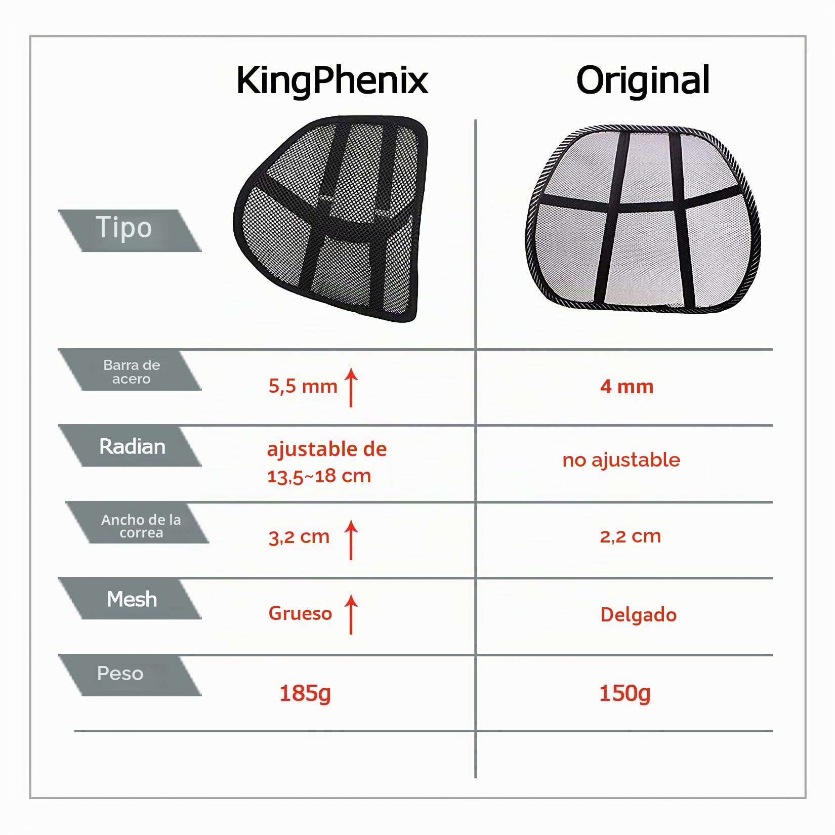 kingphenix Juego de 2 soportes de malla transpirable para coche, silla de oficina