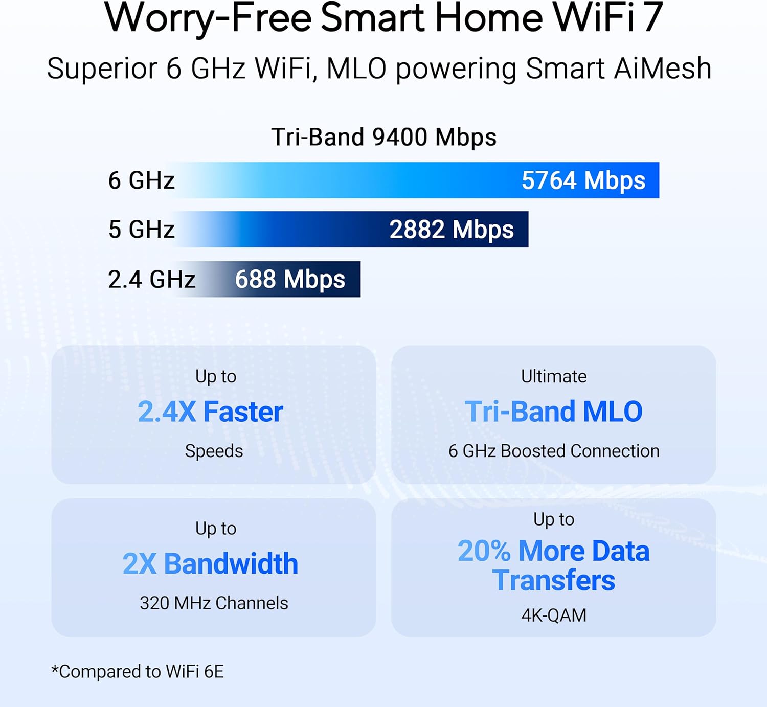 ASUS RT-BE90U Tri-Band WiFi 7 Router: Commercial-Grade Network Security, AiMesh Extendable Router, Quad 2.5G Ports, Smart Home Master