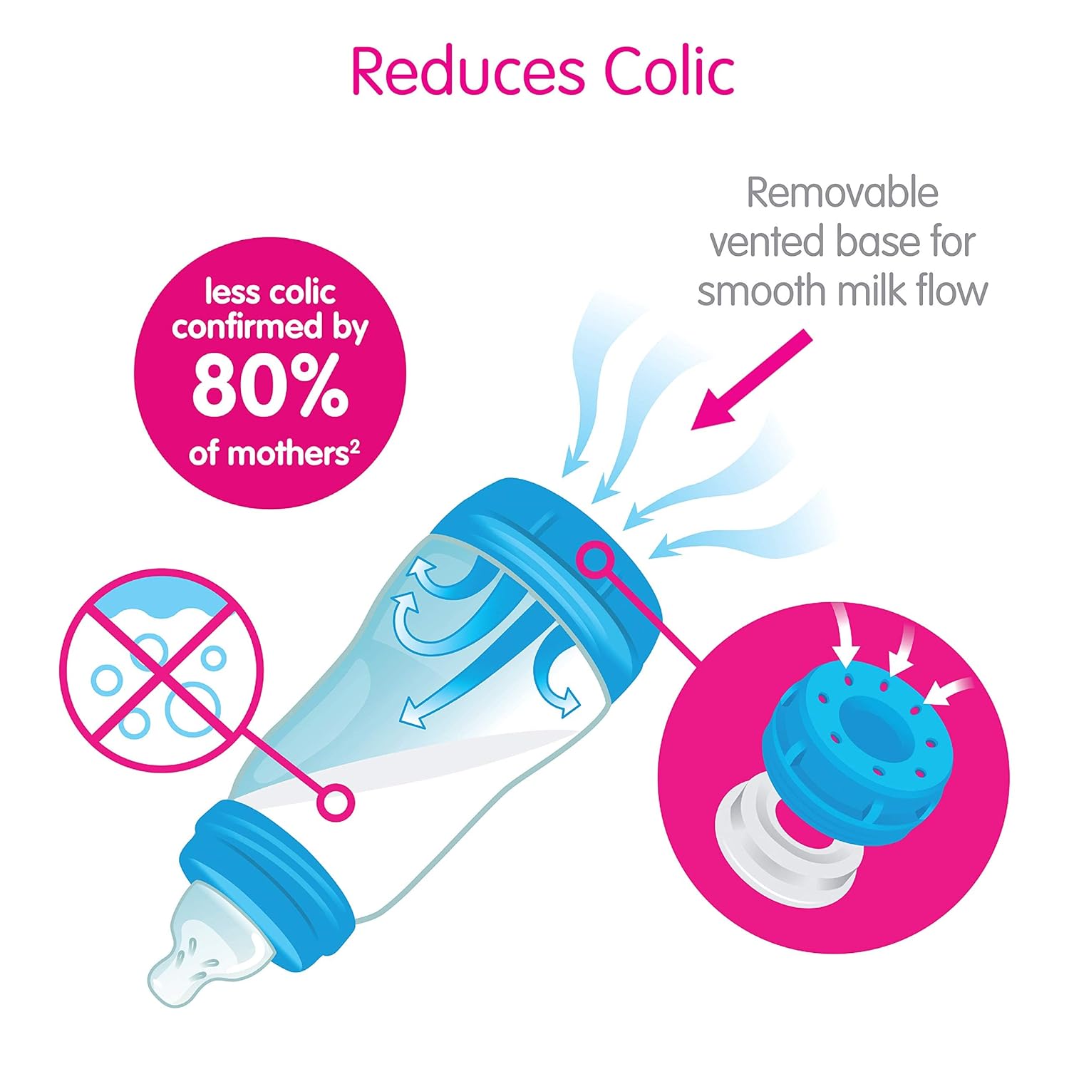 MAM Easy Start Anti-Colic Bottle, Baby Essentials, Medium Flow Bottles with Silicone Nipple, Unisex Baby Bottles, Designs May Vary, 9 oz (3-Count)