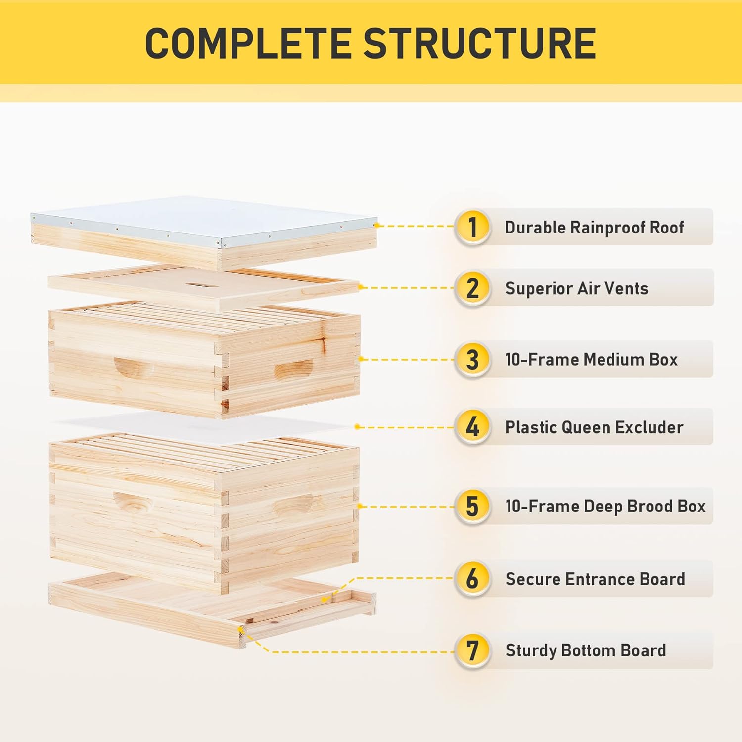 CREWORKS Bee Hive Boxes 10 Frame Langstroth Beehive, Bee Keeping Starter Kit Includes 1 Super Bee Box & 1 Bee Brood Box with Beehive Frames and Foundation, 2 Layers Complete Bee Hive Kit - Image 3