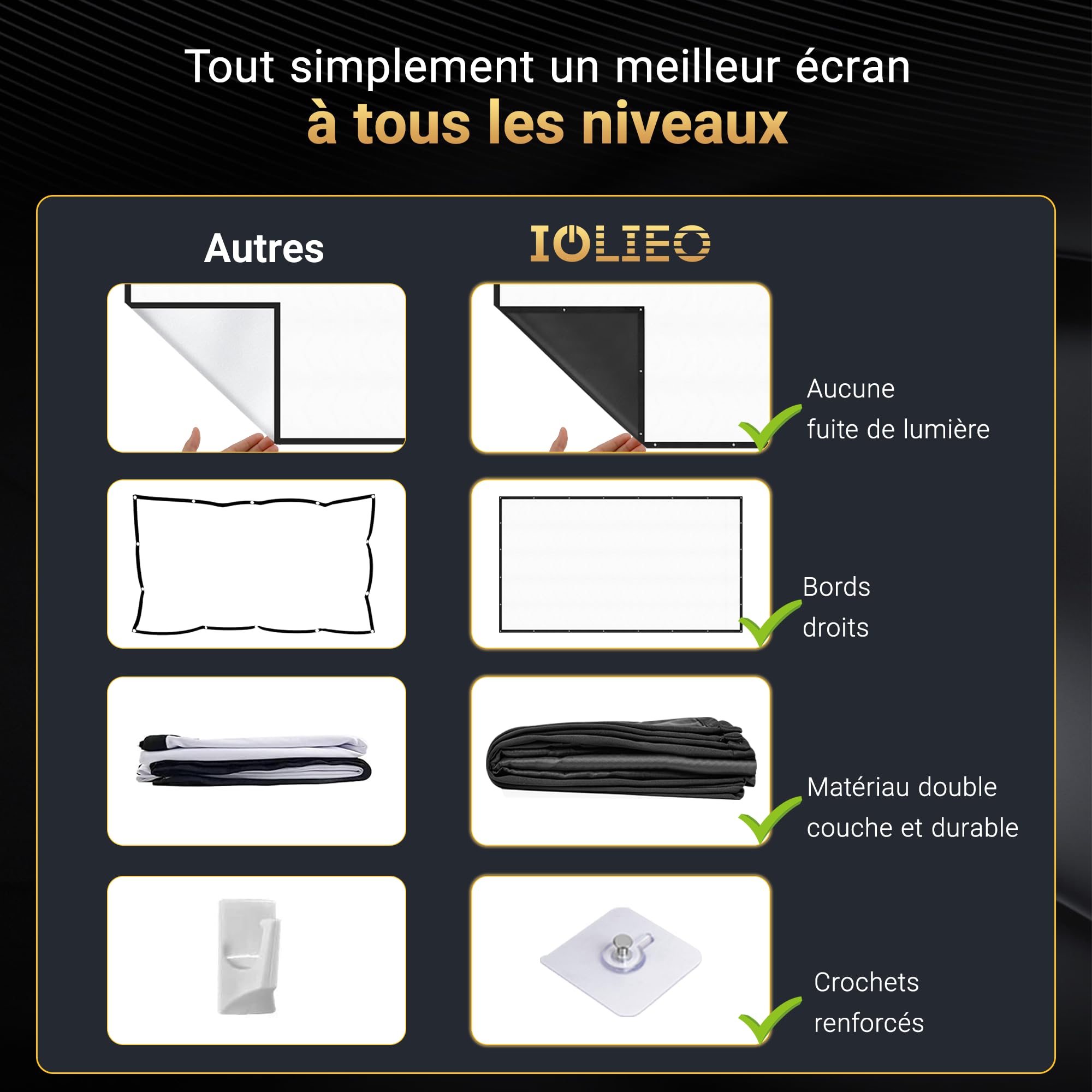 IOLIEO Écran de Projection 100 Pouces 16:9 Dos Noir Pliable Lavable Anti-Pli