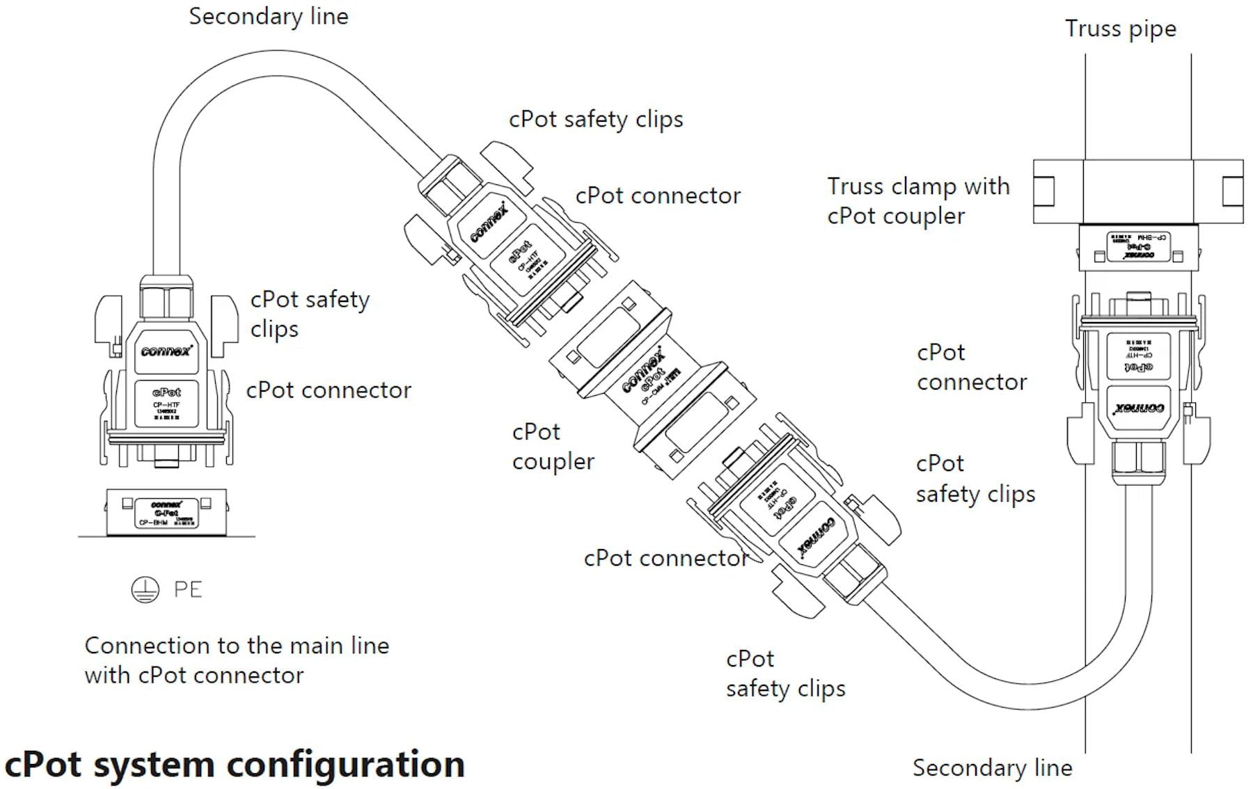 Cavo per messa a terra/connessione equipotenziale