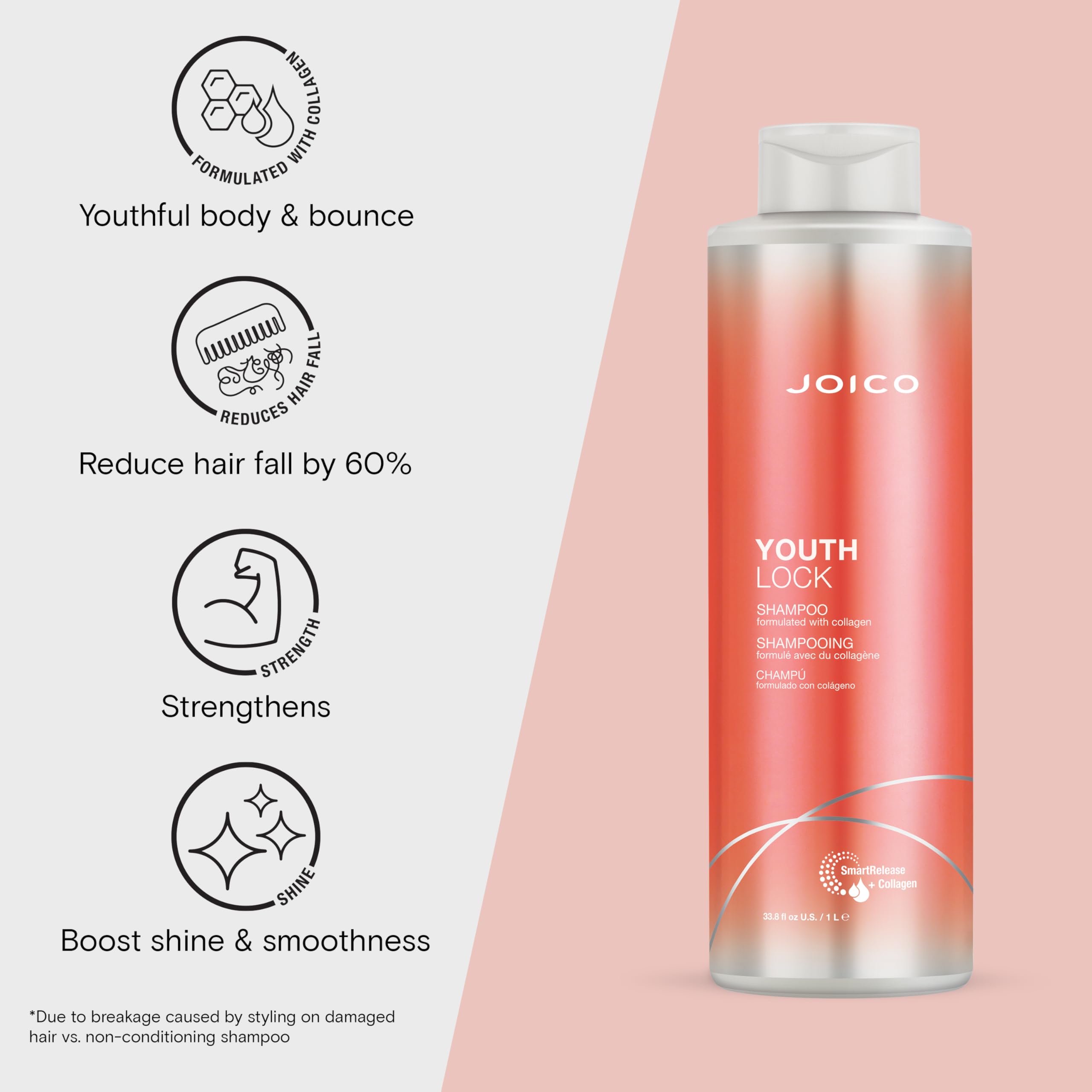 Joico YouthLock Shampoo Formulated with Collagen | Youthful Body & Bounce | Reduce Breakage & Frizz