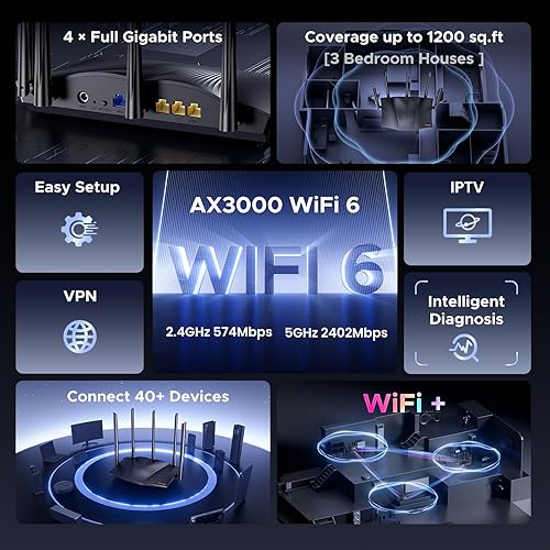 Miniatura 2 de Tenda Enrutador WiFi 6, AX3000 Router inalámbrico Gigabit de doble banda para el hogar, 4 puertos Gigabit, fácil configuración, soporte VPN,