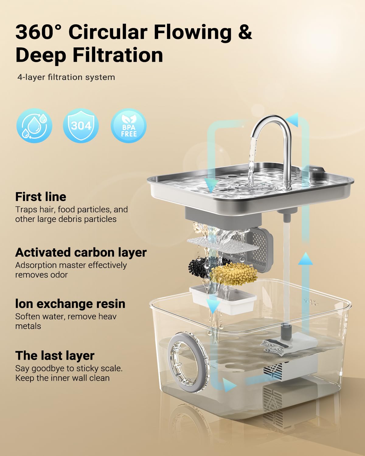 Fontanella per Gatti Acciaio Inox: 2,6L Fontana per Gatti, Ultra Silenzioso, Quadruplo Filtrazione, Cavo Automatico Fontanella Gatto con Rubinetto 3 Filtri e 3 Spugne LED, Facile da Pulire
