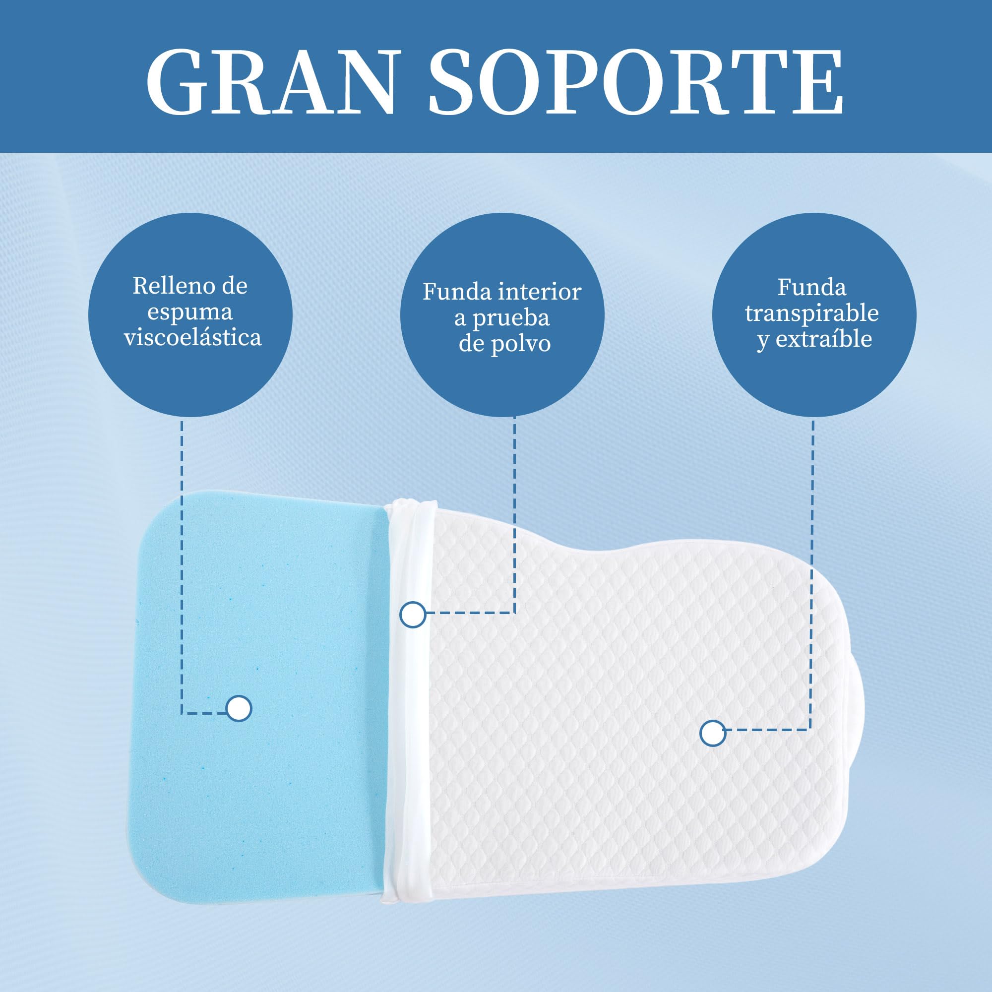Almohada de Rodillas Memory Foam para Dormir de Lado, Cojín Ergonómico para Piernas, Almohada Suave para la Alineación Corporal, Soporte para Espalda, Caderas y Embarazo