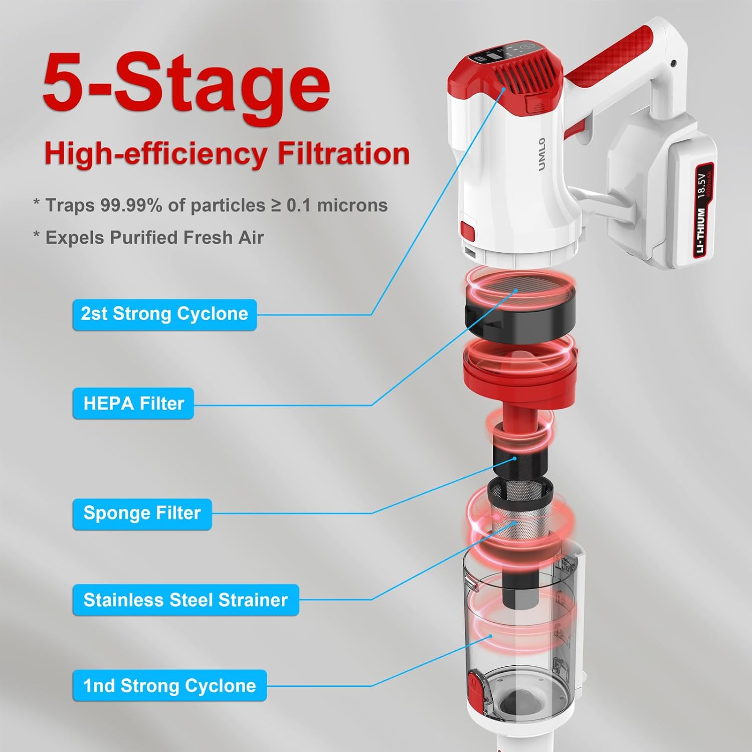 UML0 V11 5-Stage High-efficiency Filtration system diagram